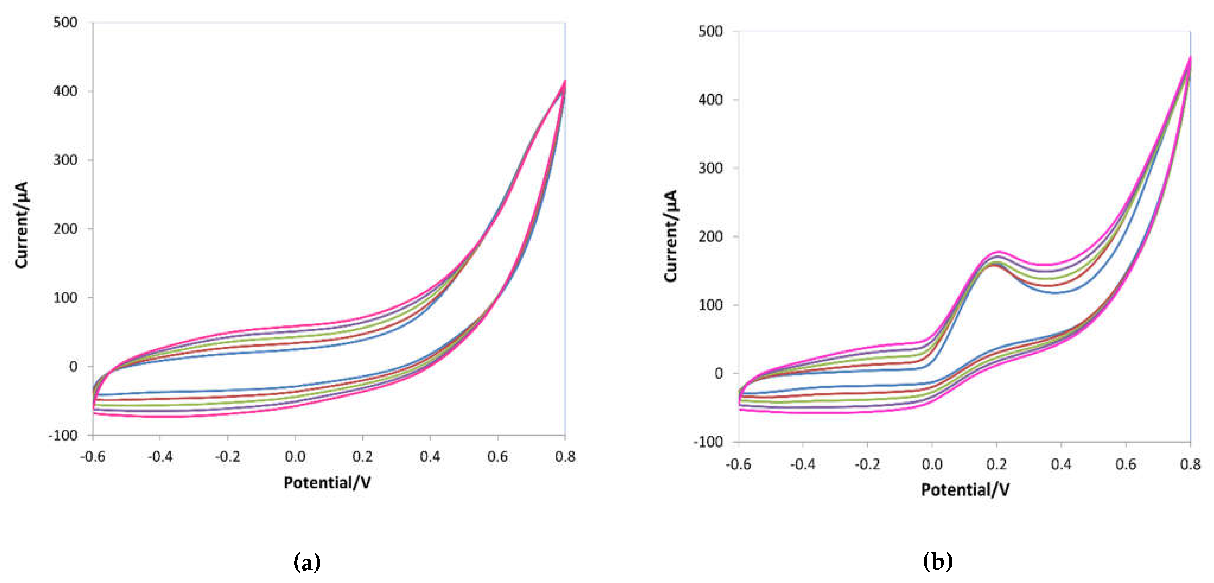 Preprints 73889 g002