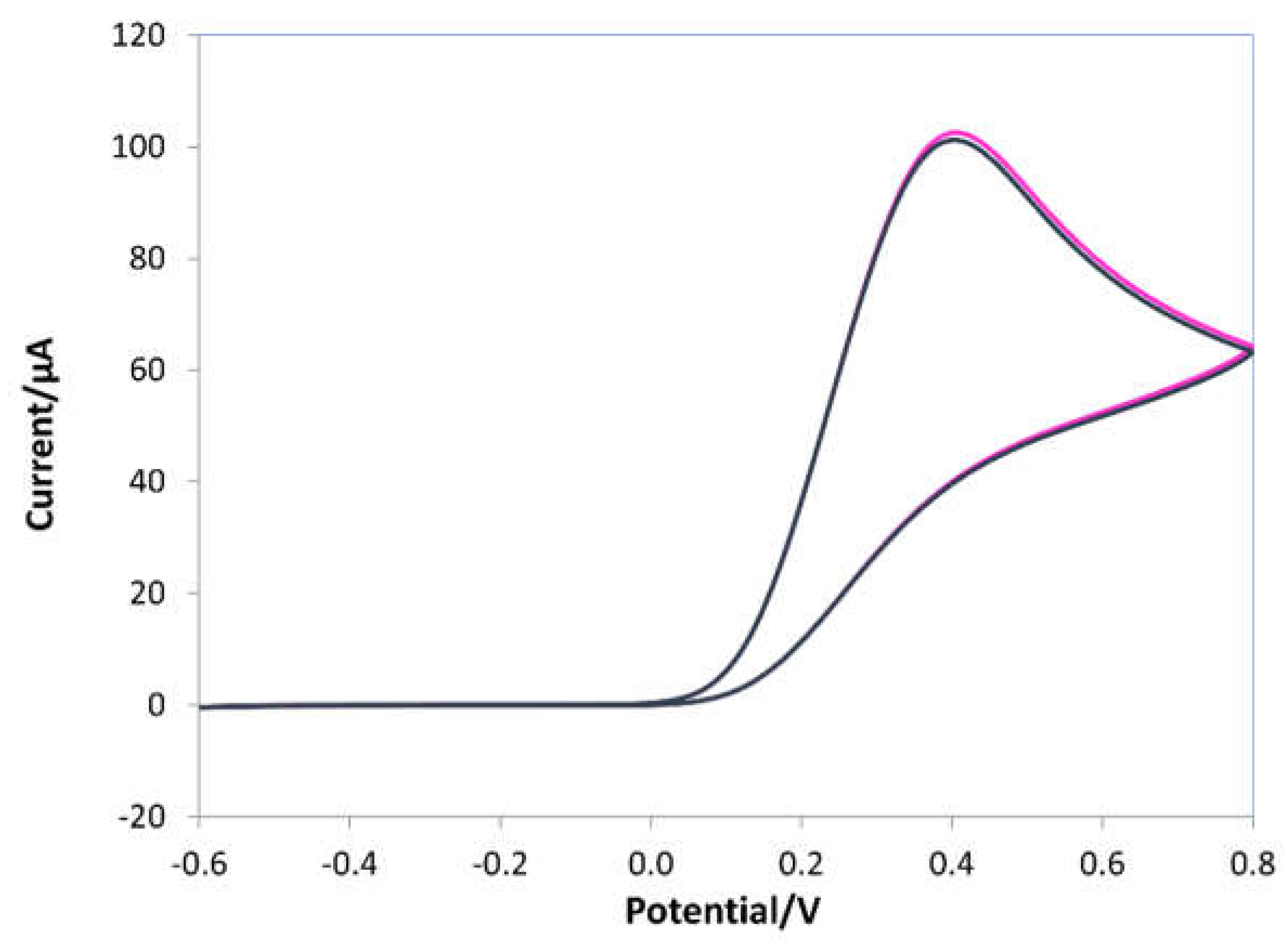 Preprints 73889 g003