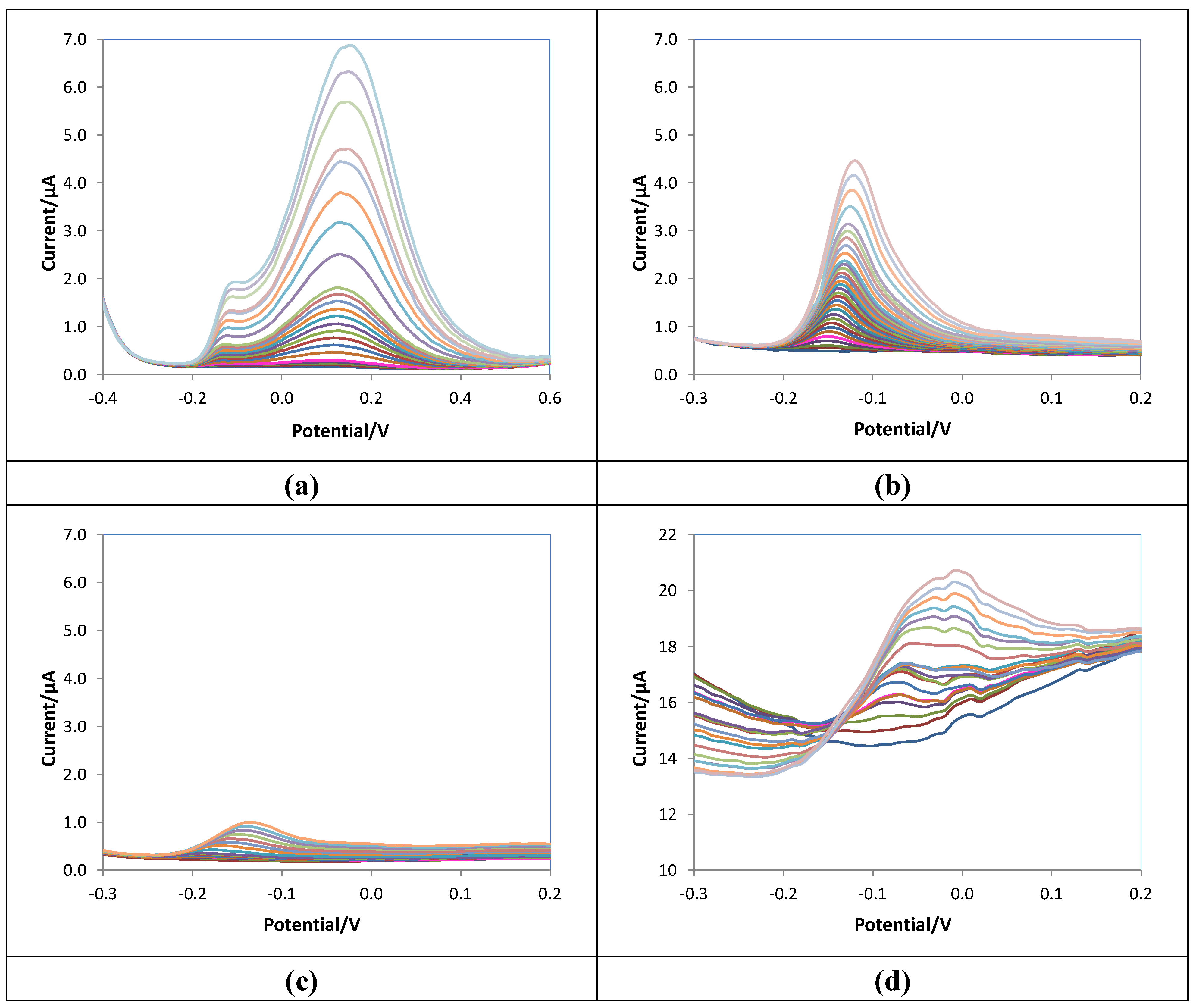 Preprints 73889 g005