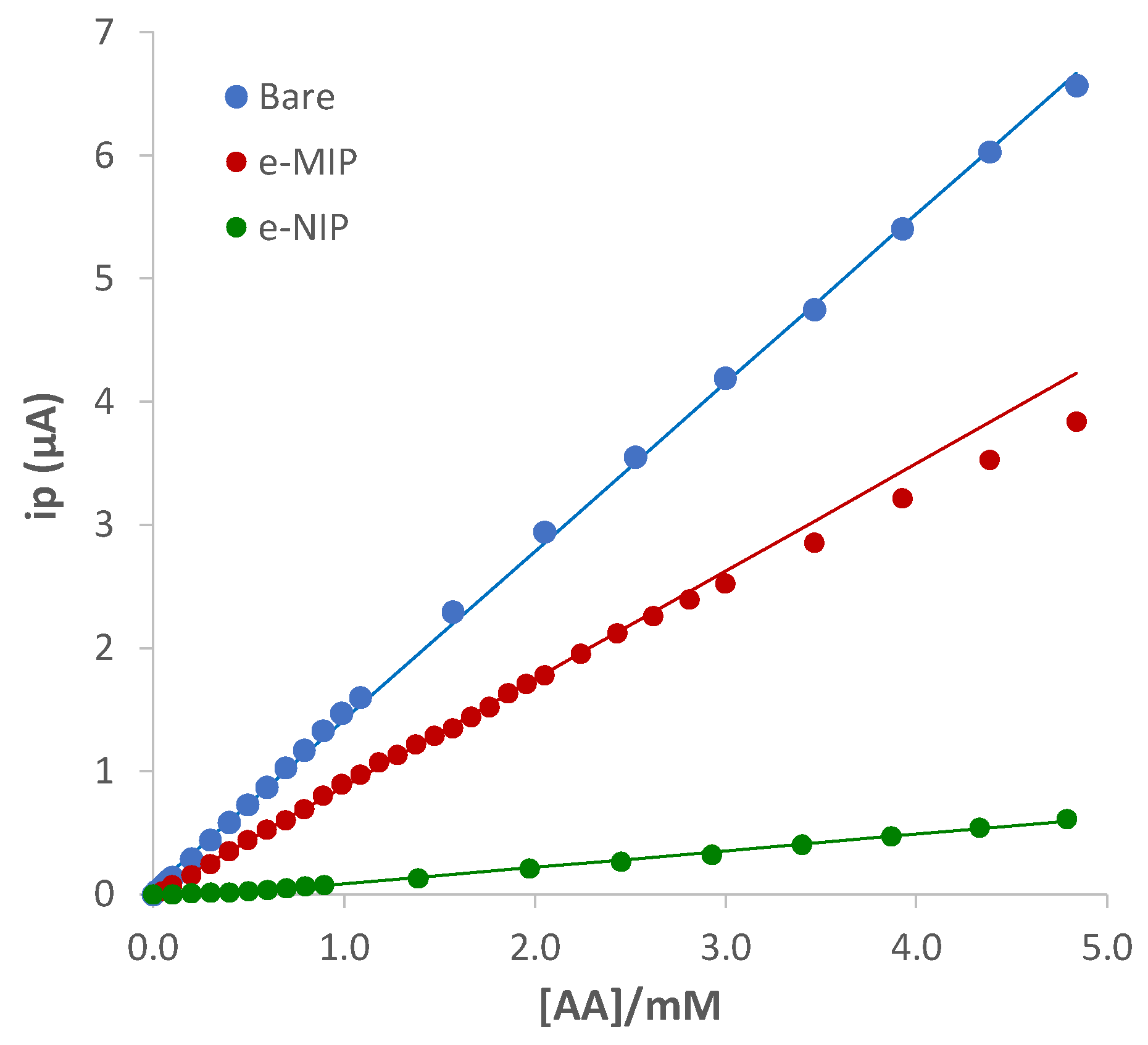 Preprints 73889 g006