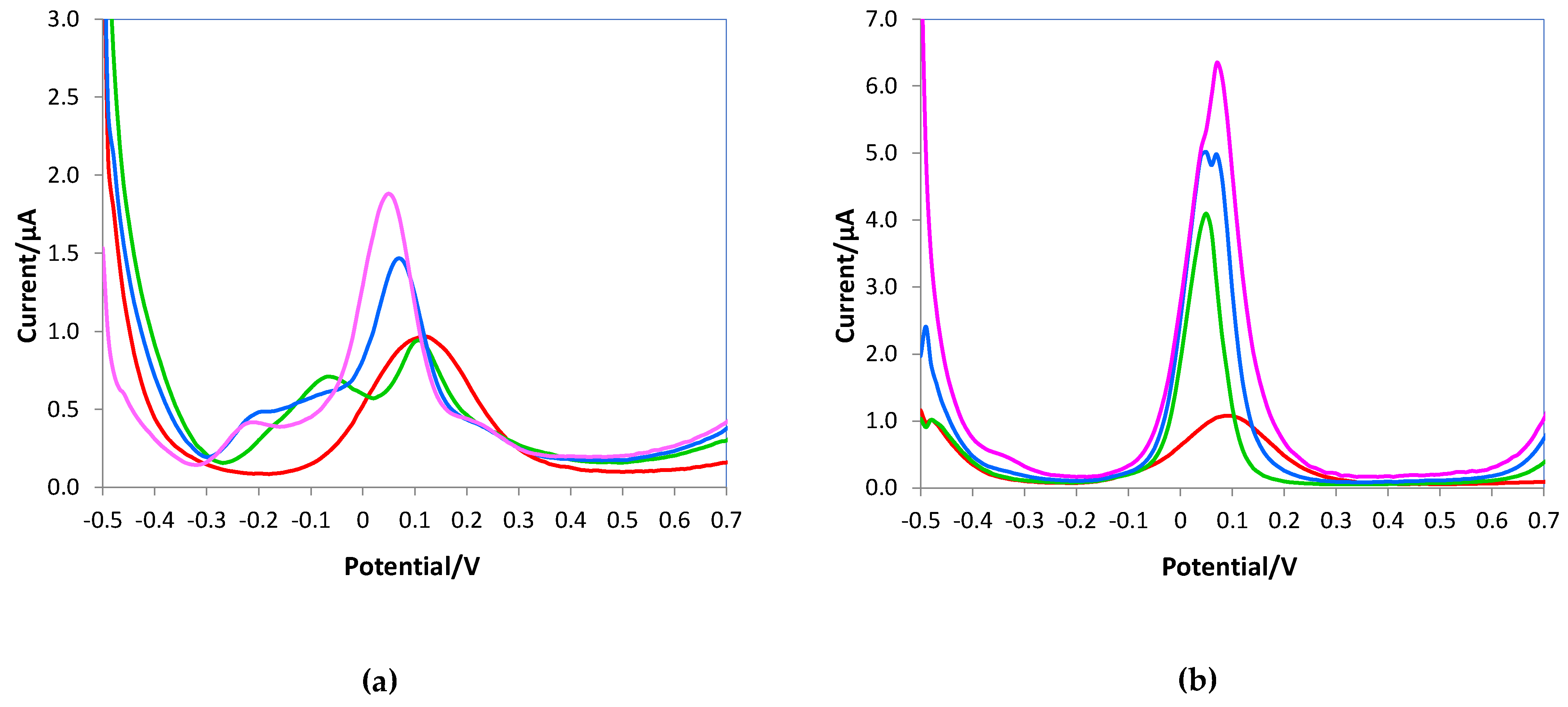 Preprints 73889 g007