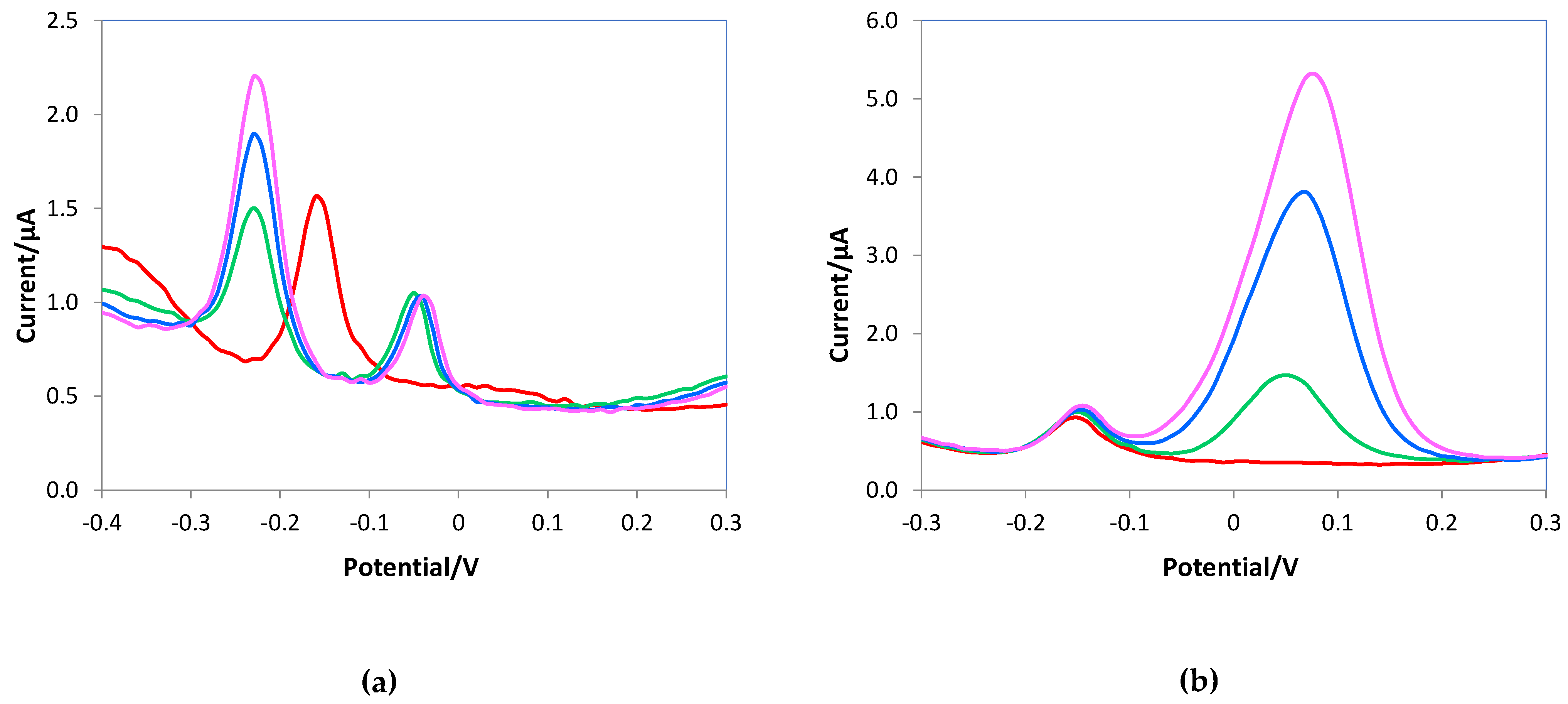 Preprints 73889 g008