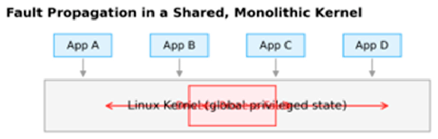 Preprints 208855 g006