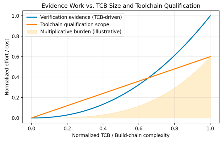 Preprints 208855 g008