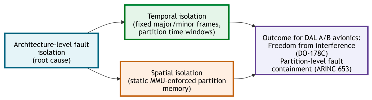 Preprints 208855 g009