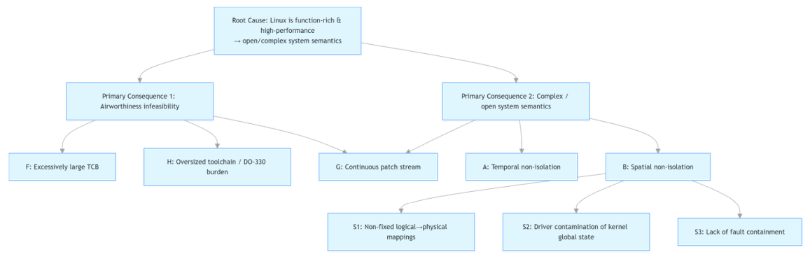 Preprints 208855 g010