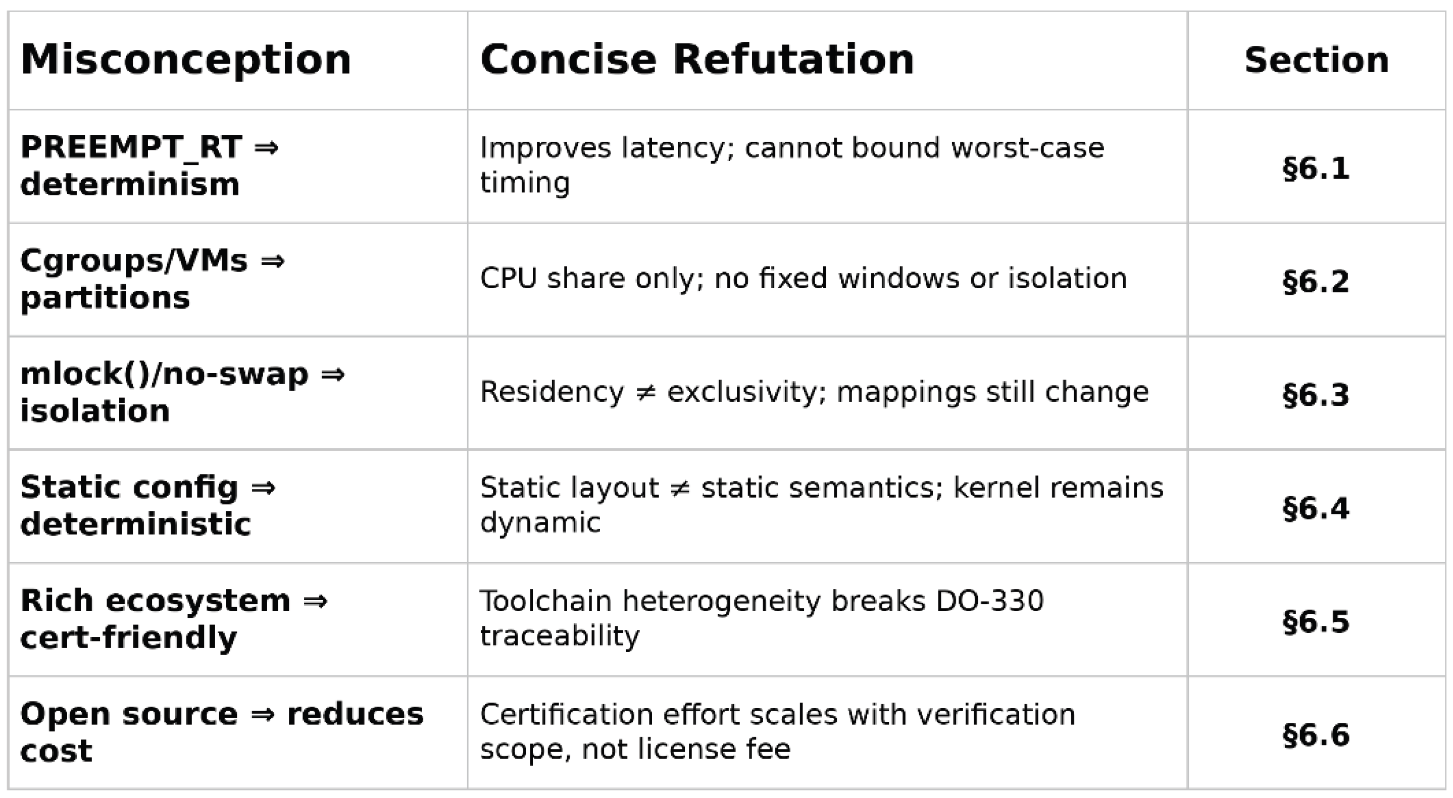 Preprints 208855 i002