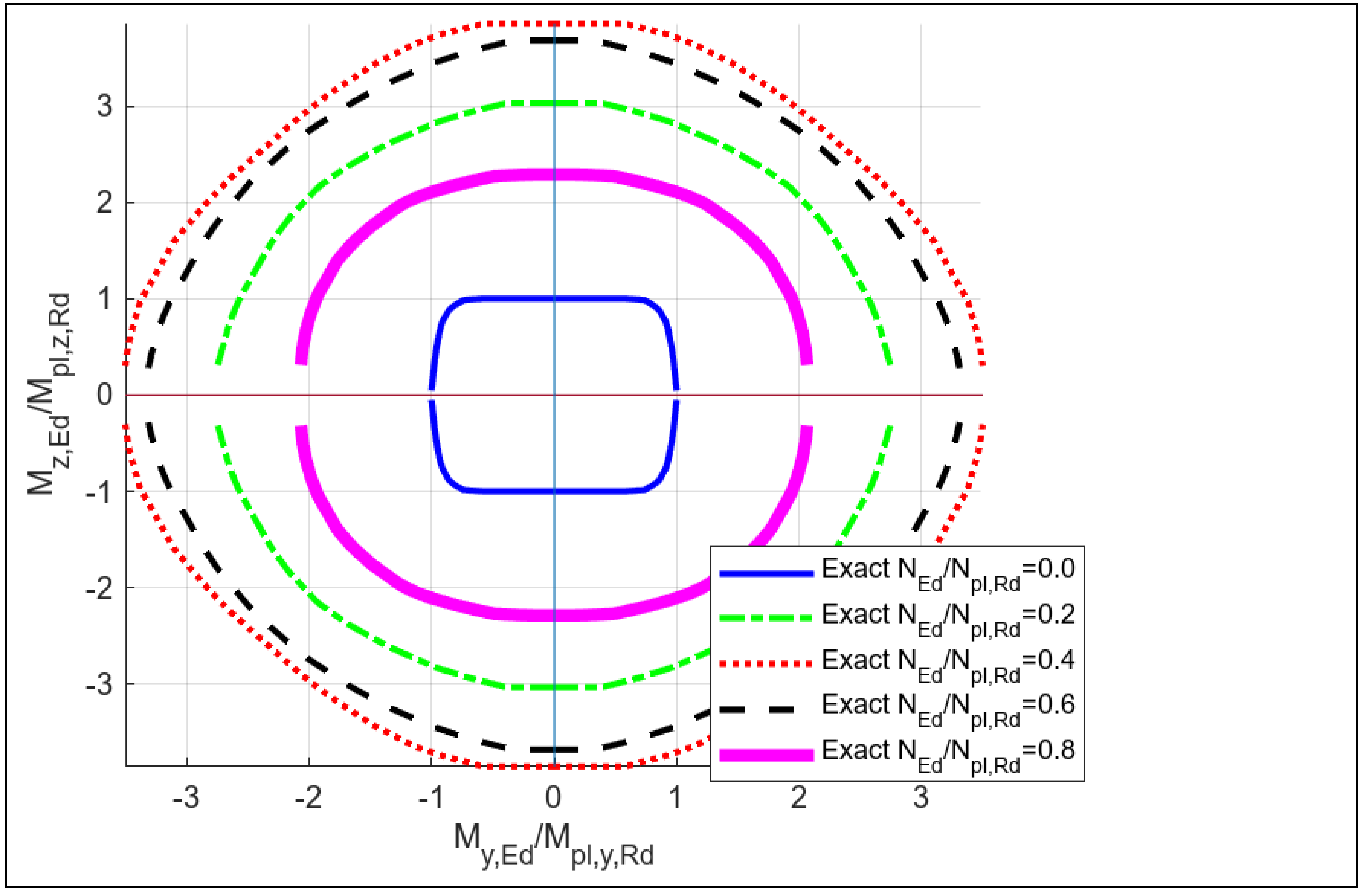 Preprints 149193 g003