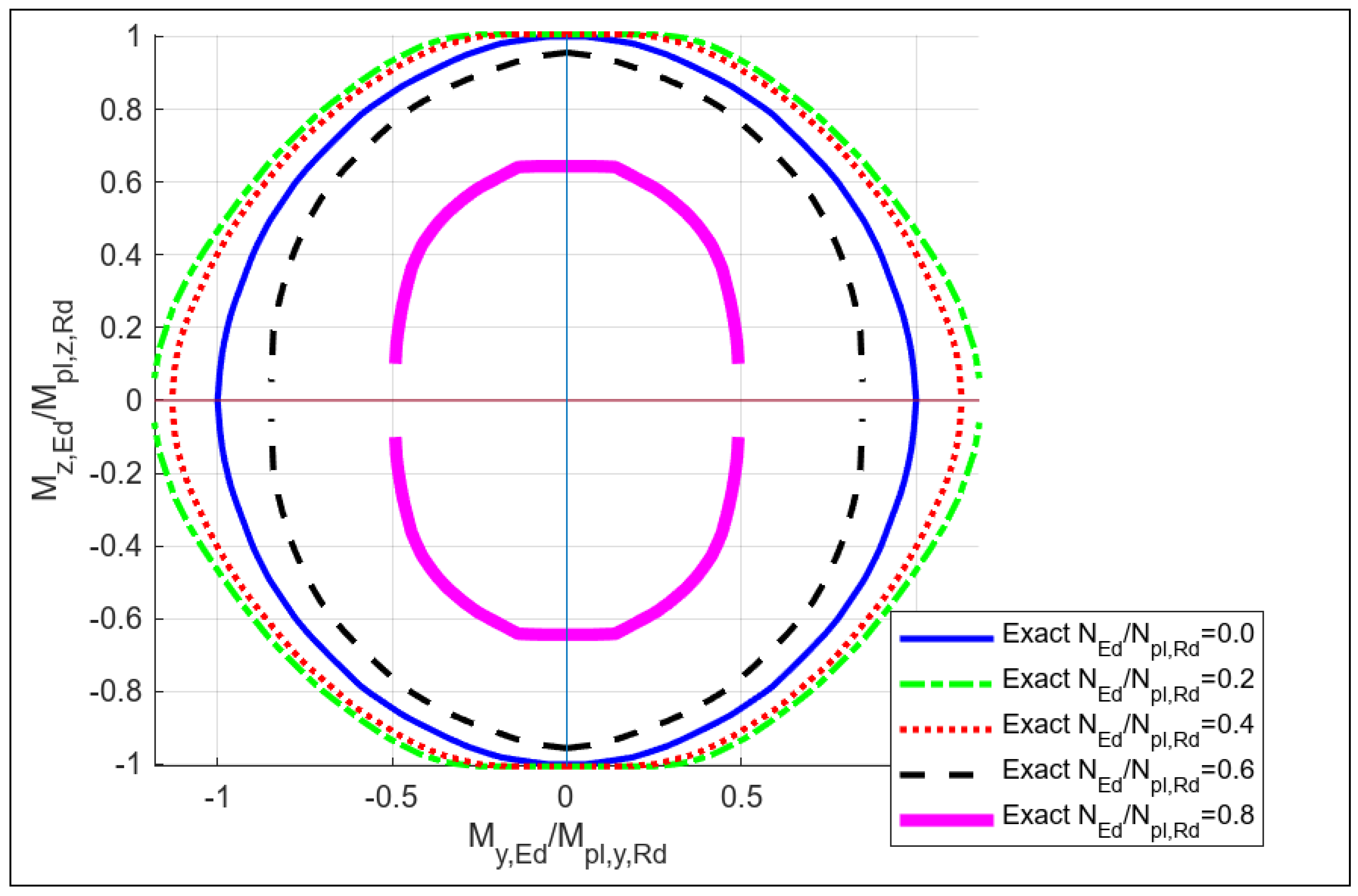 Preprints 149193 g006