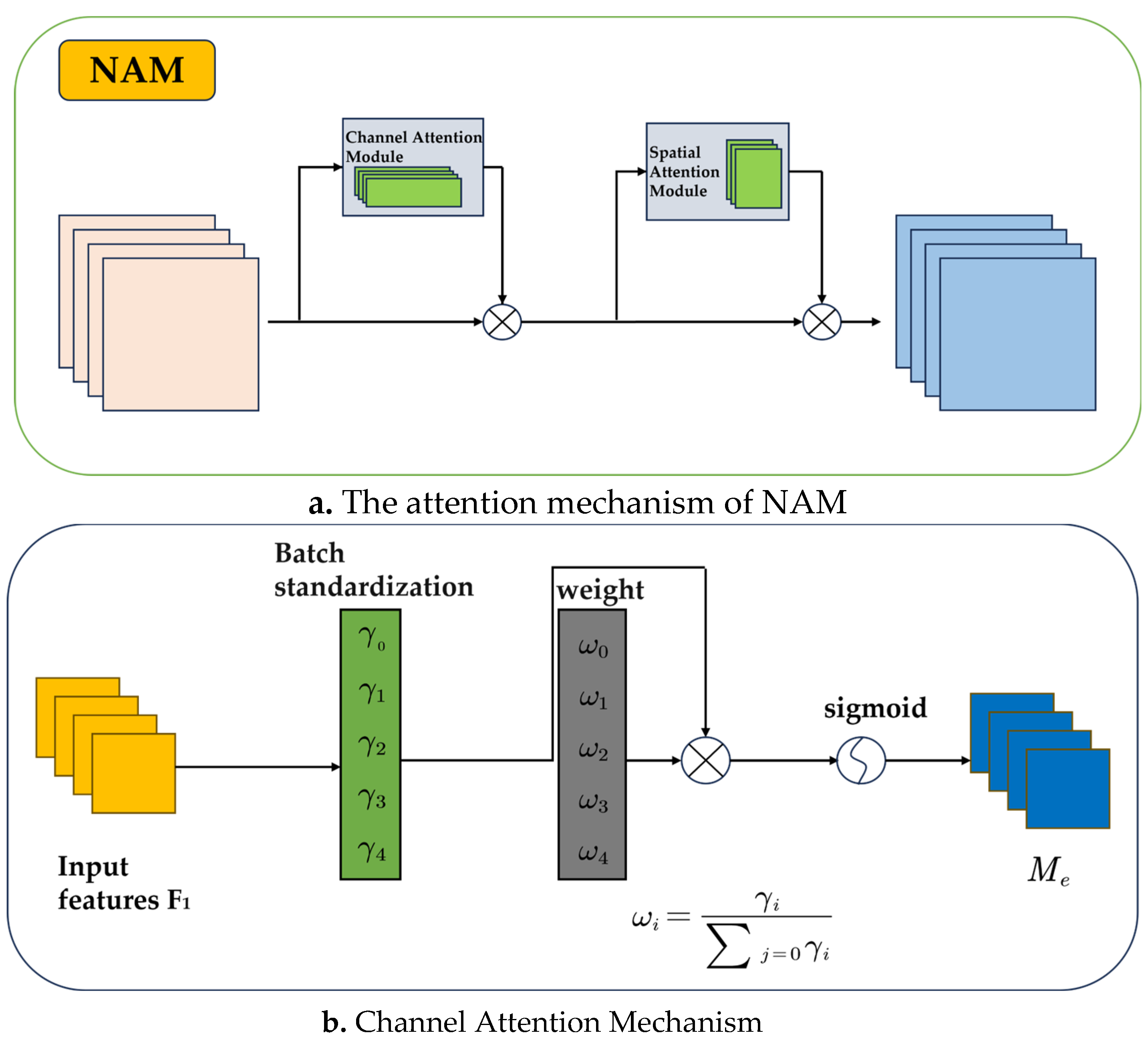 Preprints 152238 g005a