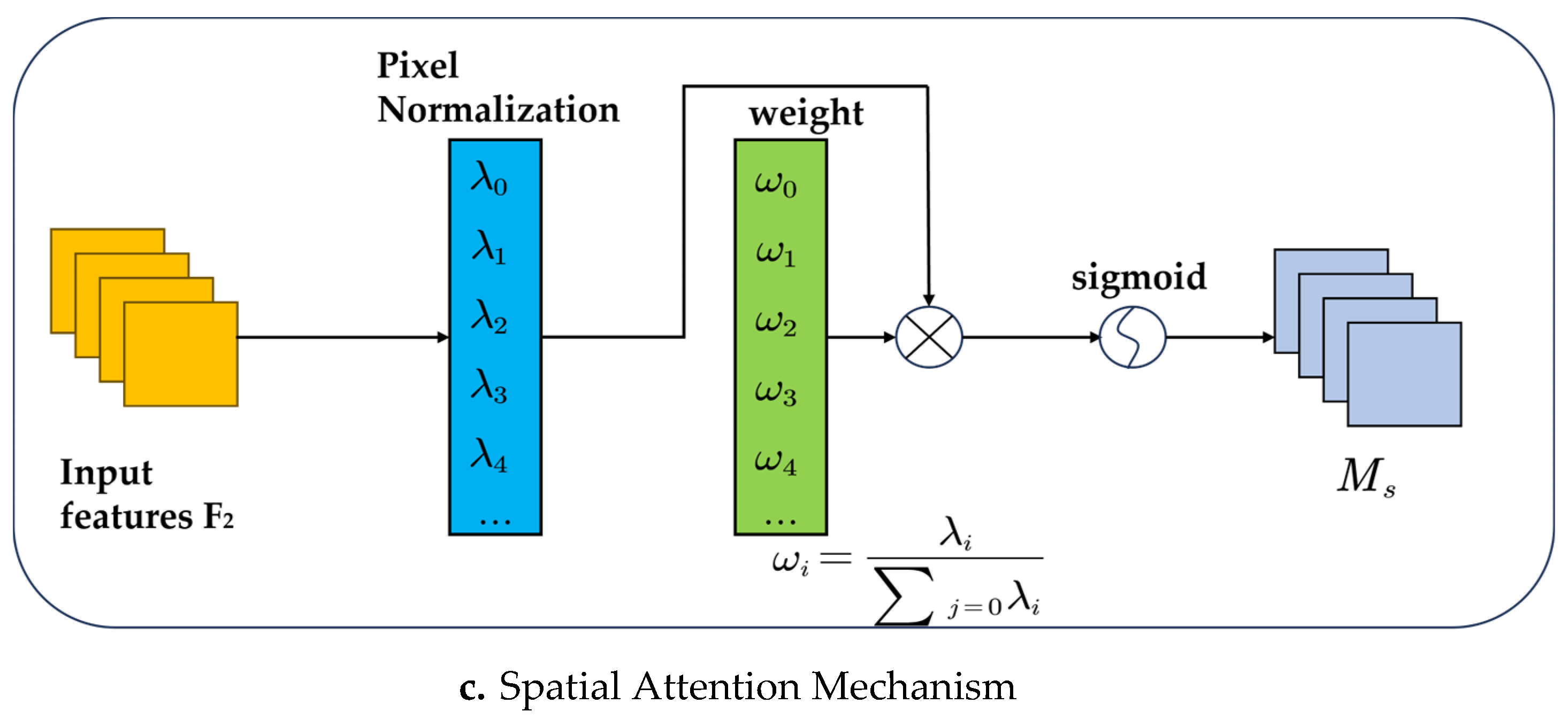 Preprints 152238 g005b