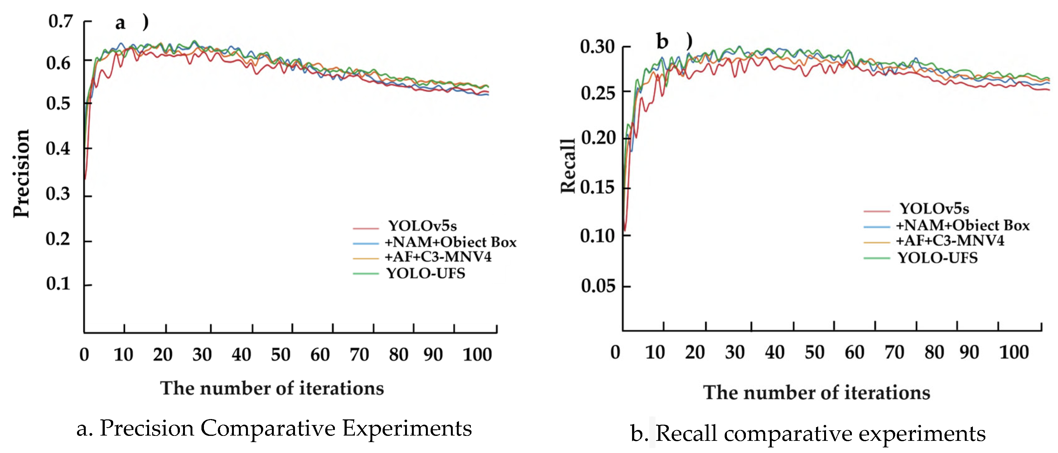 Preprints 152238 g010