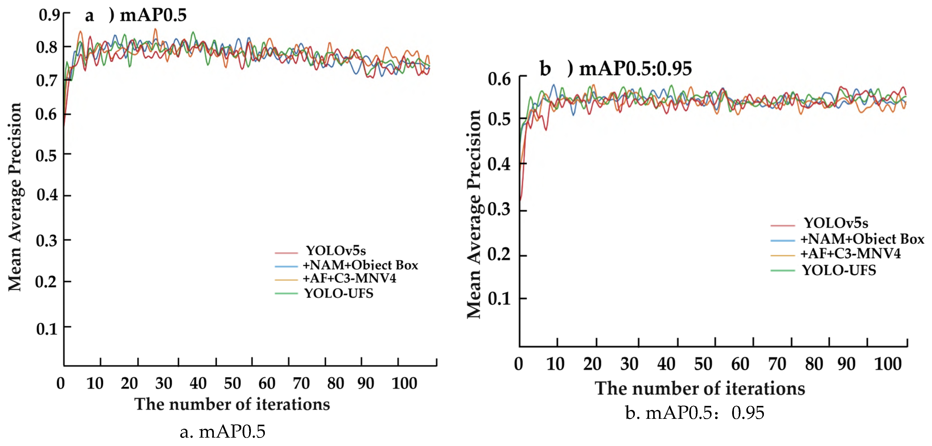 Preprints 152238 g011