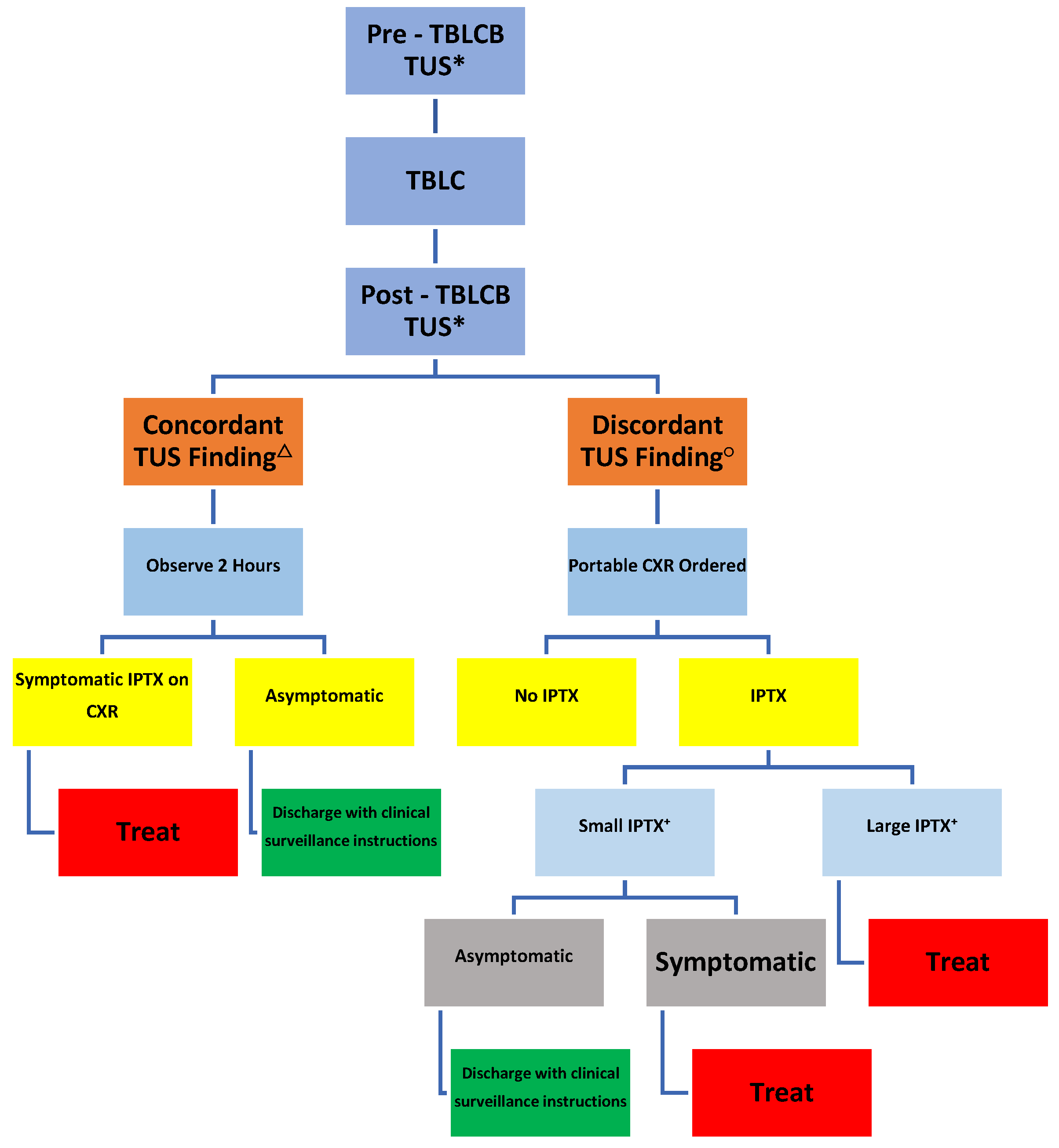 Preprints 173165 g001