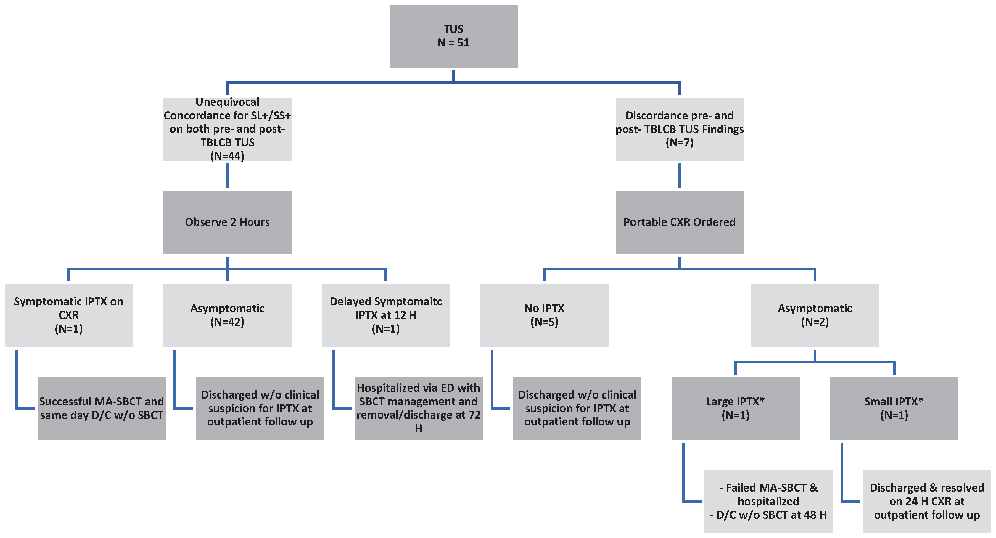 Preprints 173165 g004