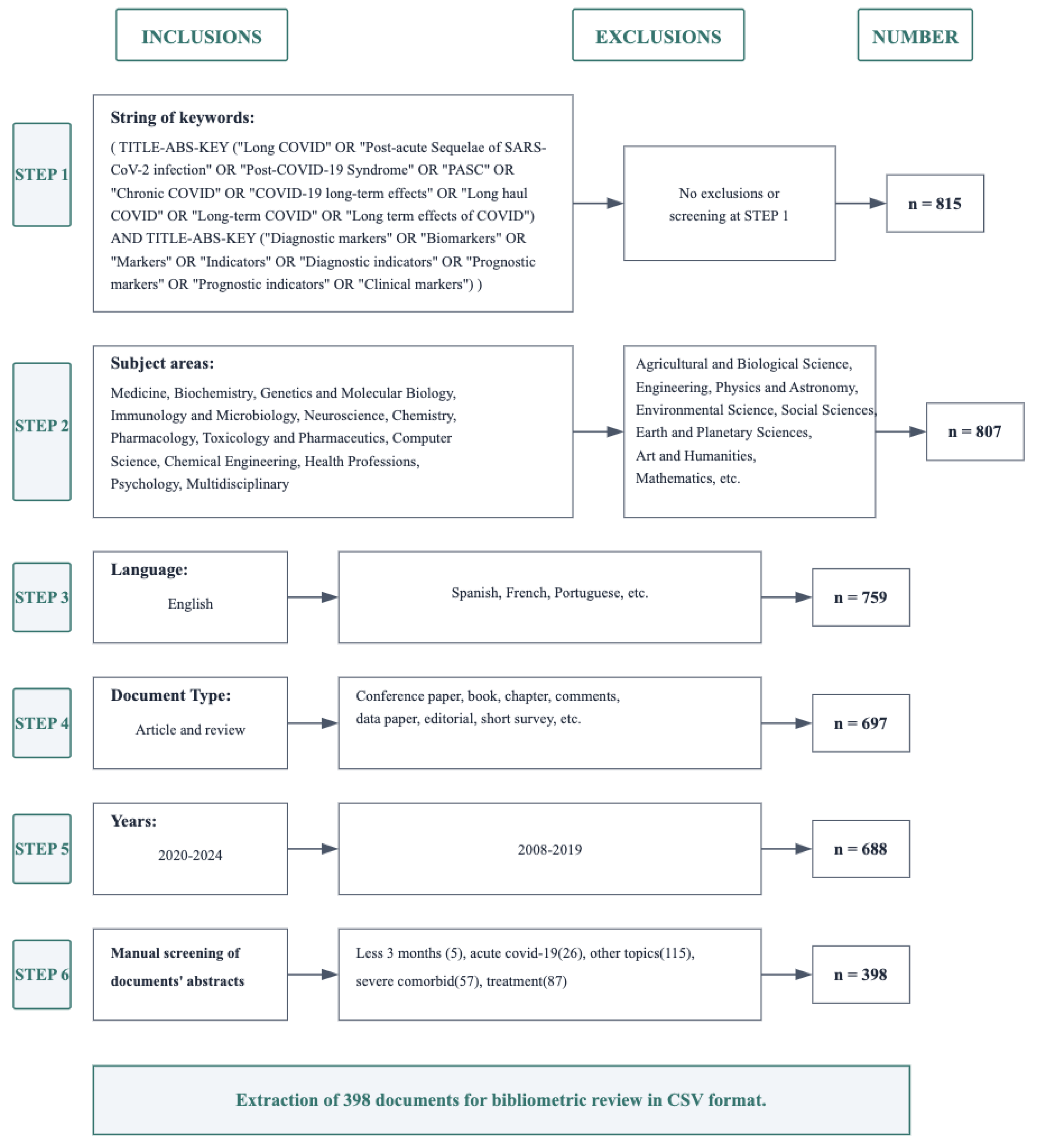 Preprints 161023 g001