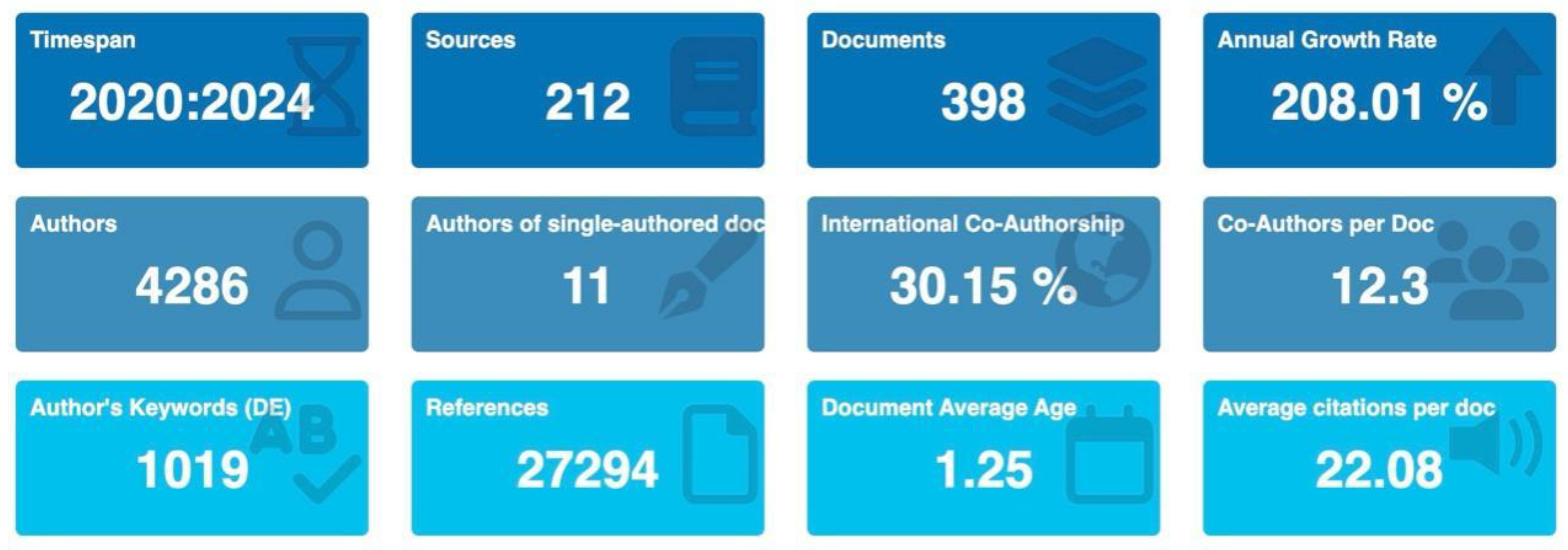 Preprints 161023 g002