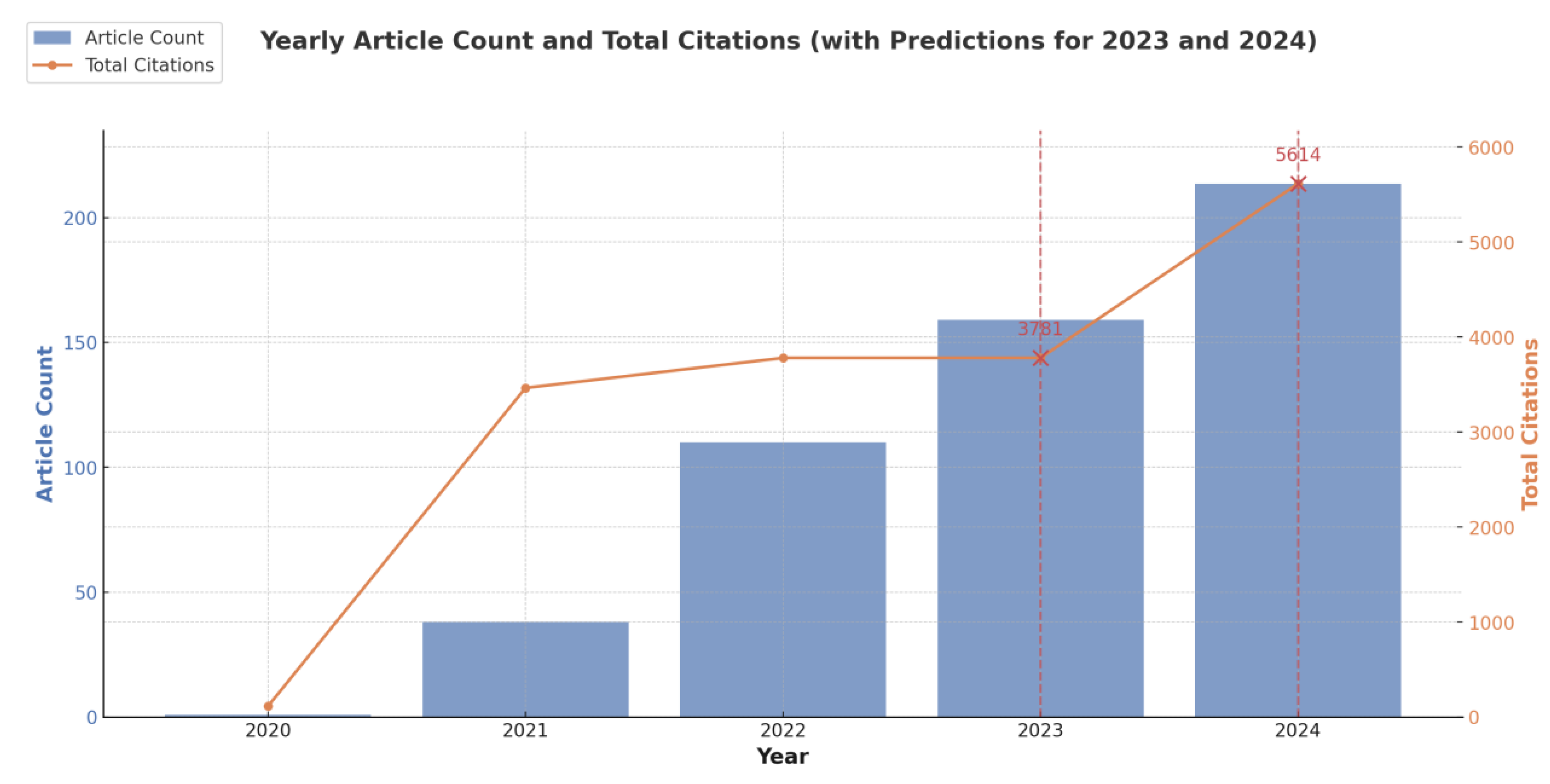 Preprints 161023 g003
