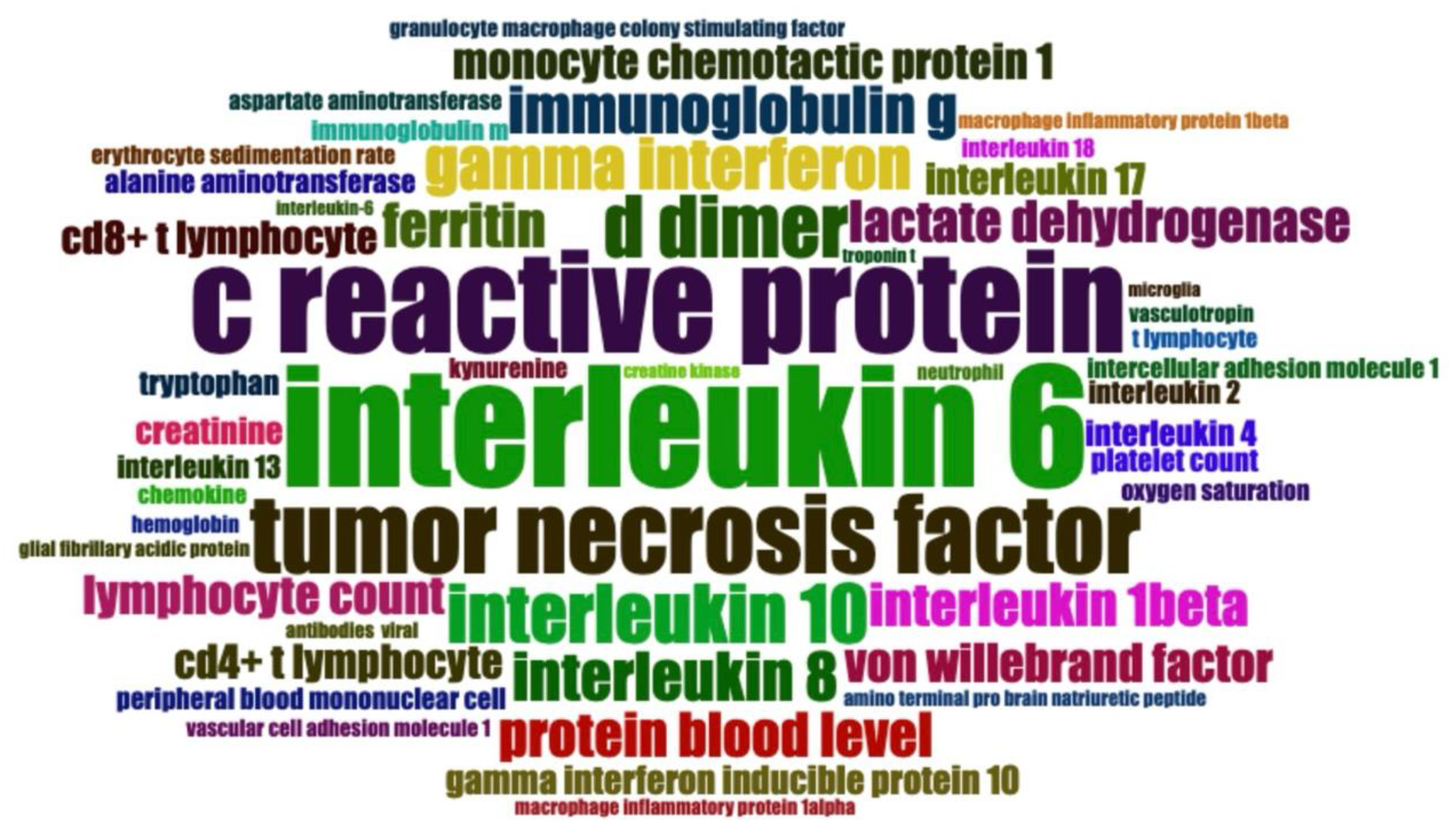 Preprints 161023 g005