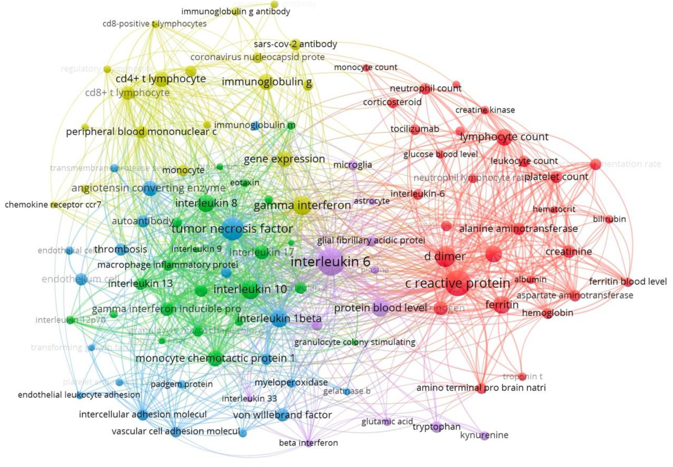 Preprints 161023 g006