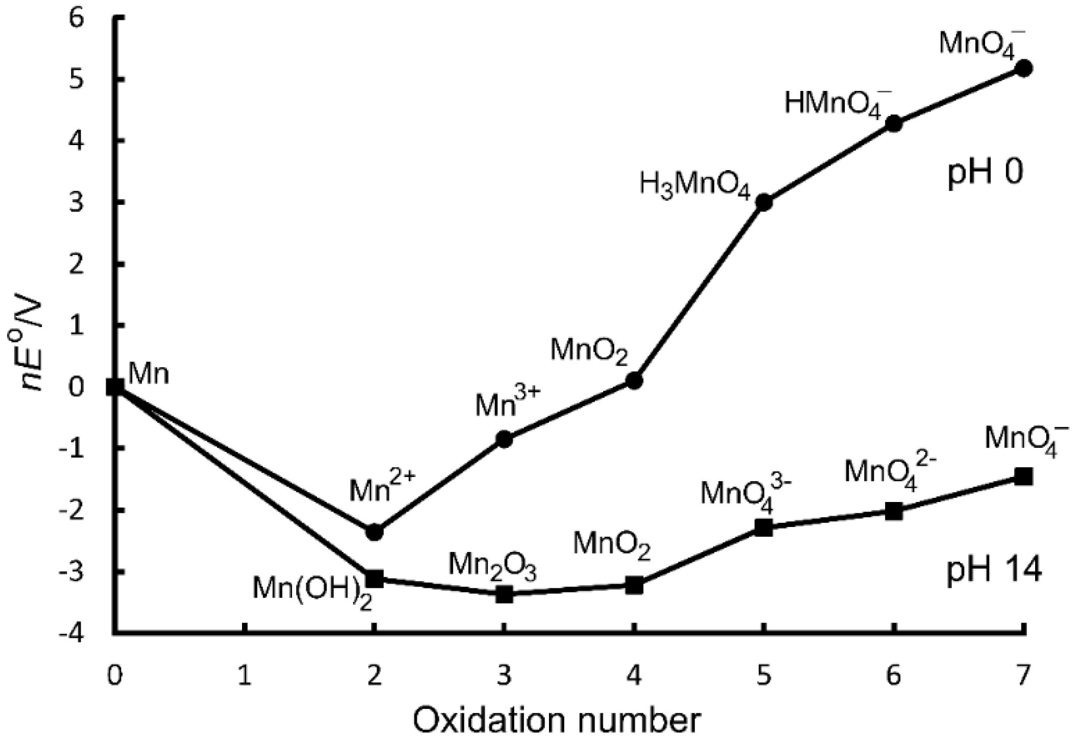 Preprints 149000 g011