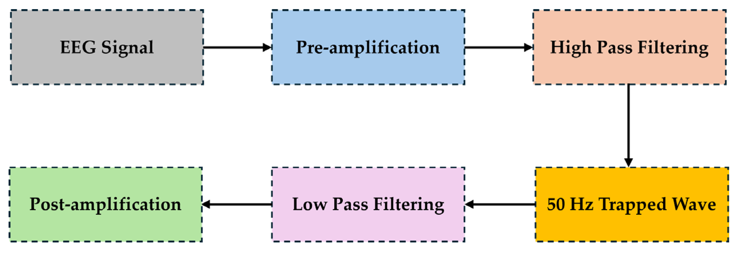 Preprints 105215 g002