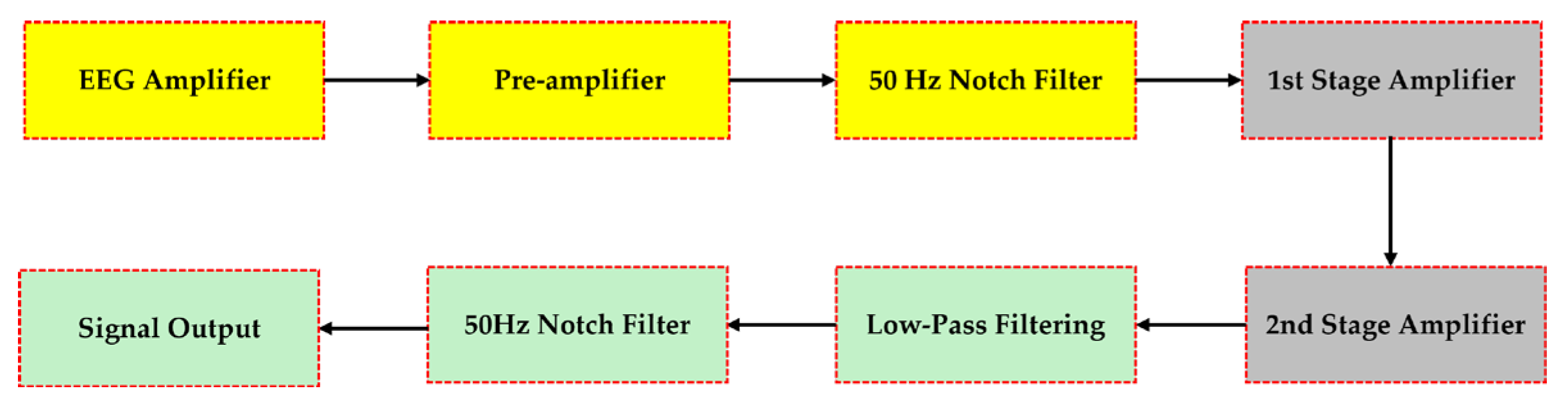 Preprints 105215 g004