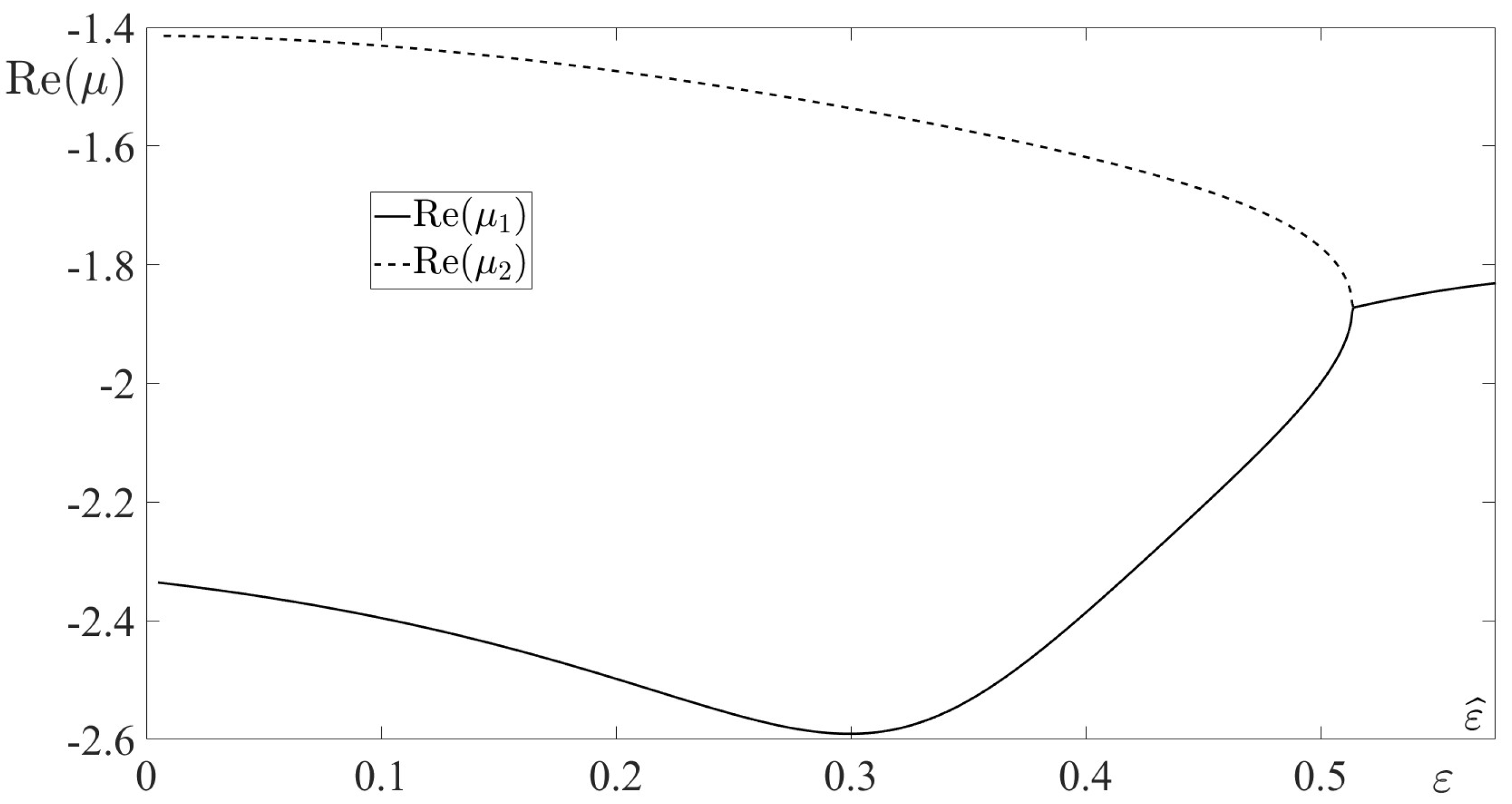 Preprints 189824 g001