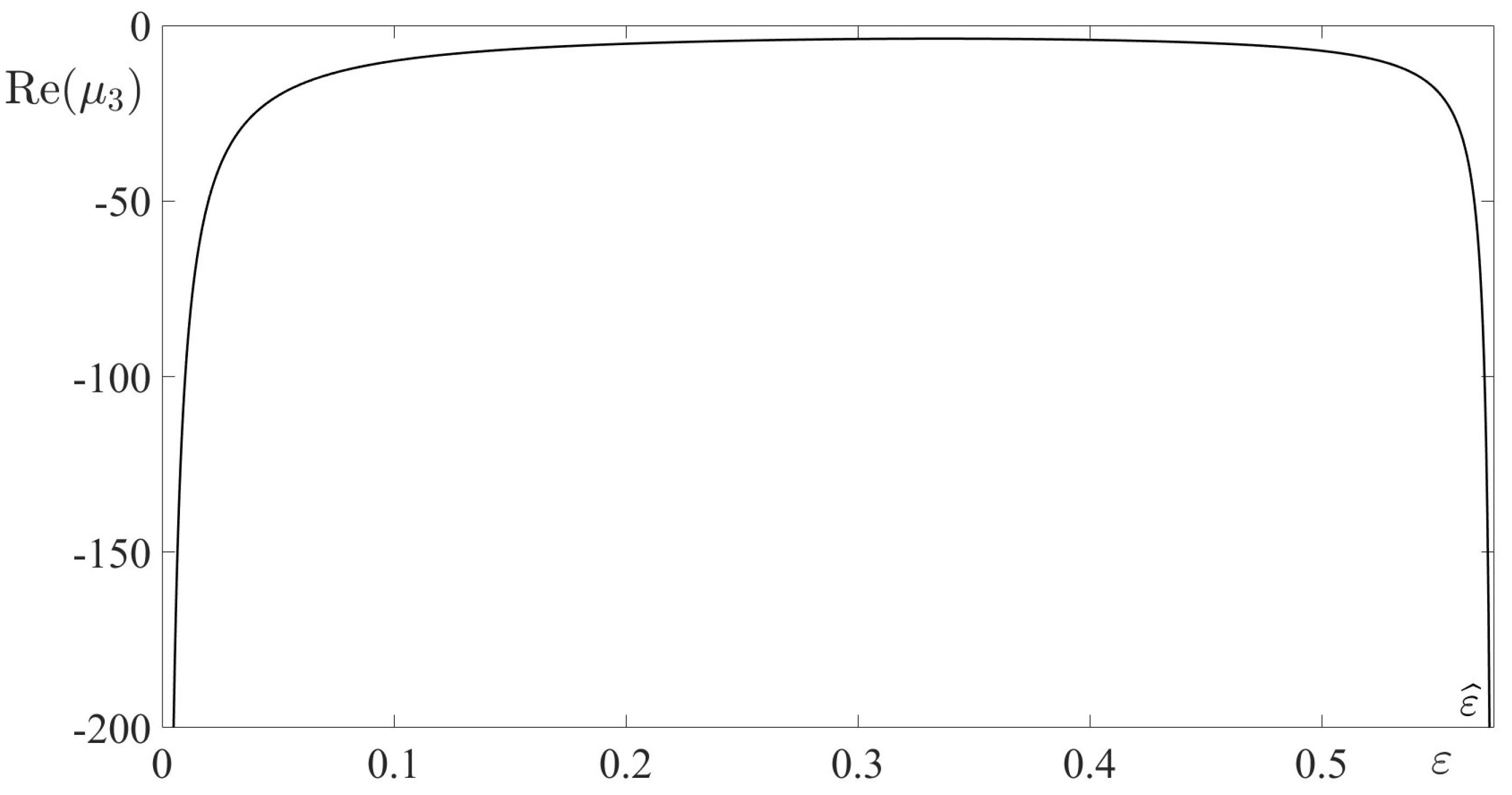 Preprints 189824 g002