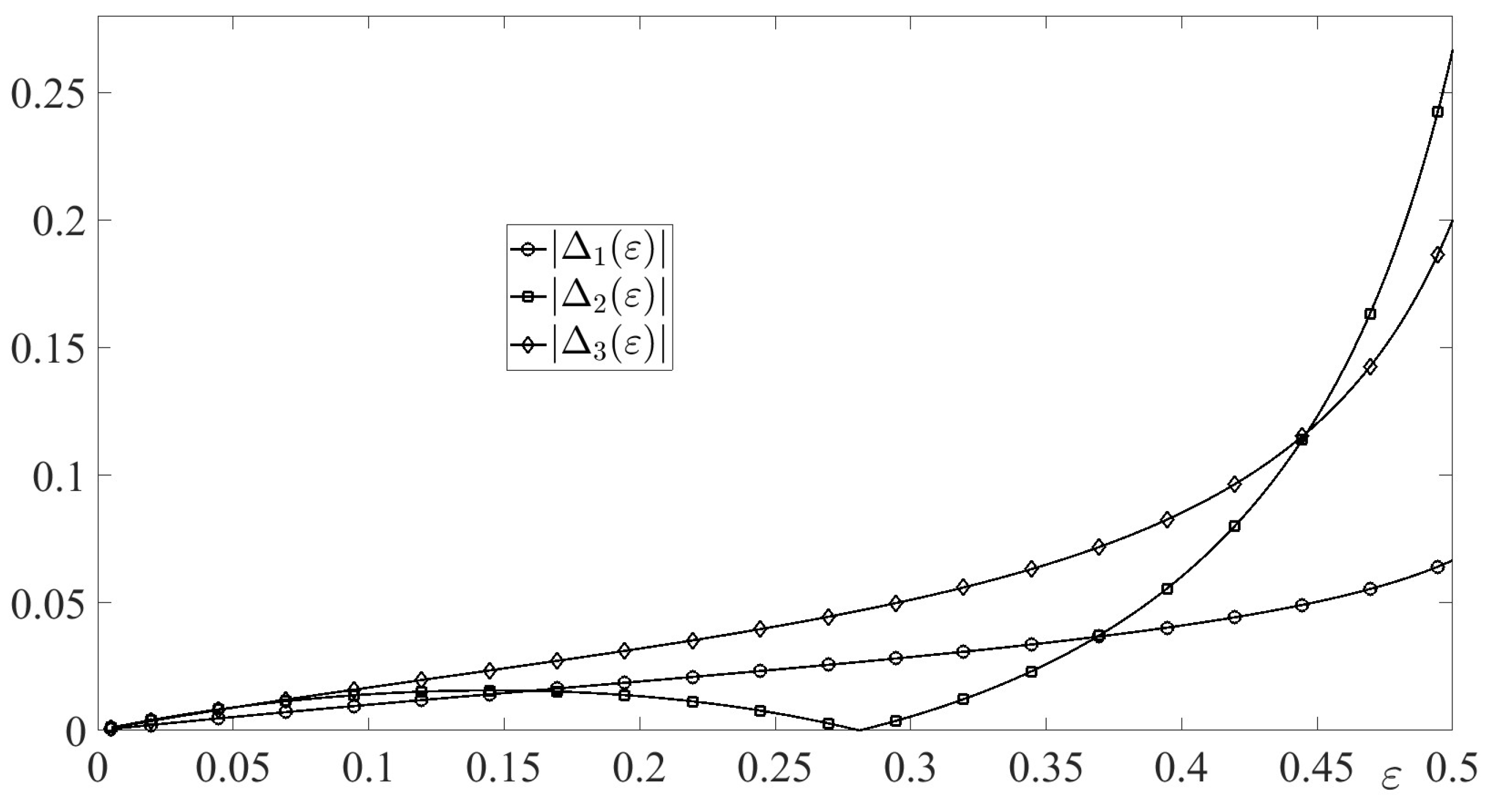 Preprints 189824 g004