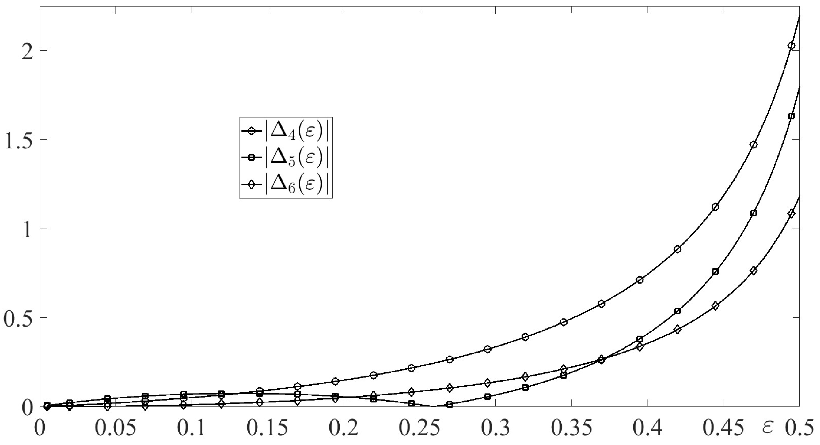 Preprints 189824 g005
