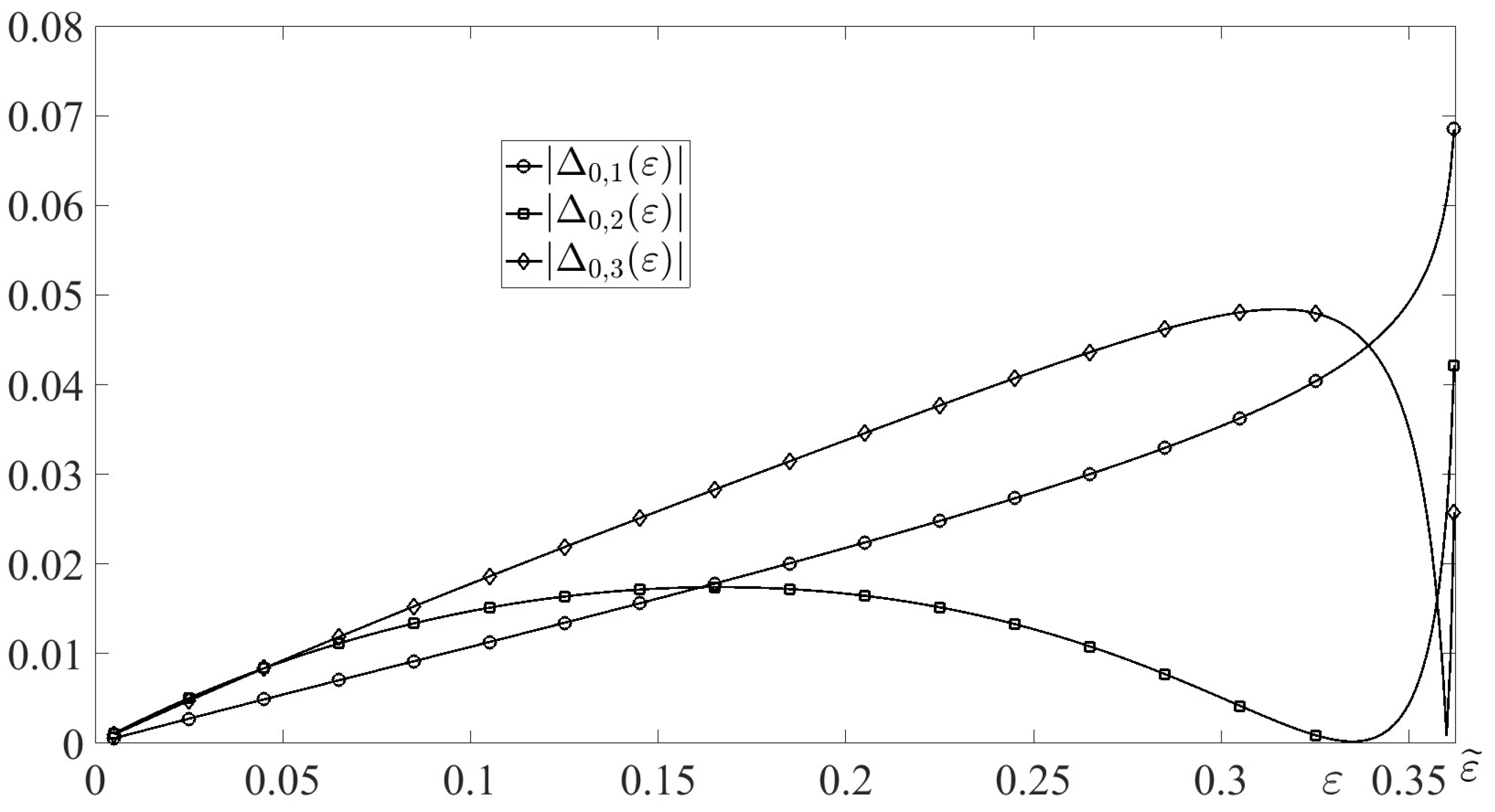 Preprints 189824 g006