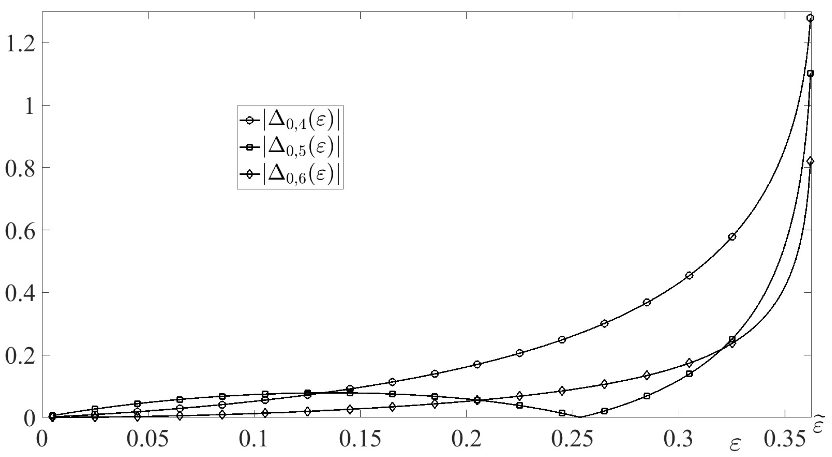 Preprints 189824 g007
