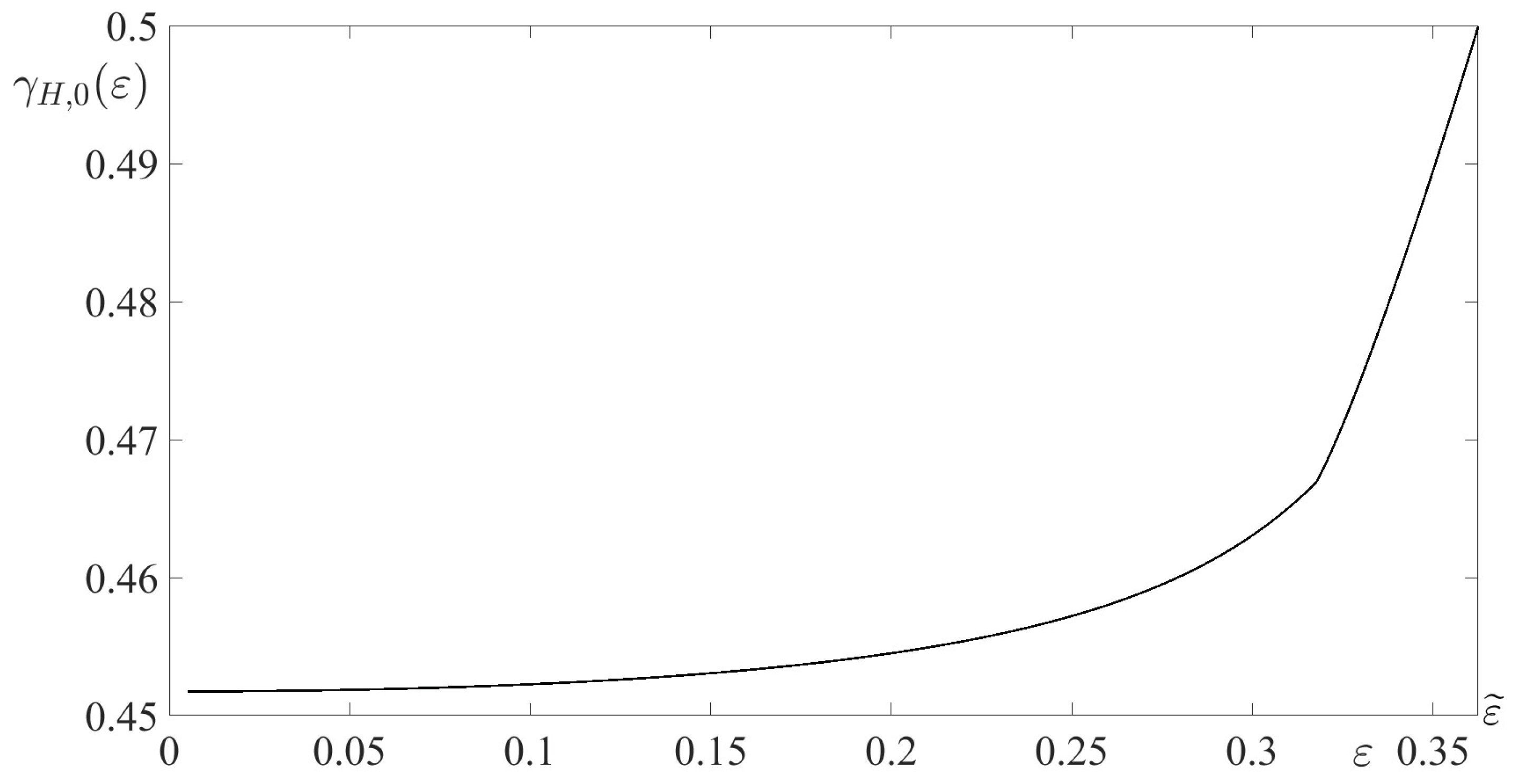 Preprints 189824 g008