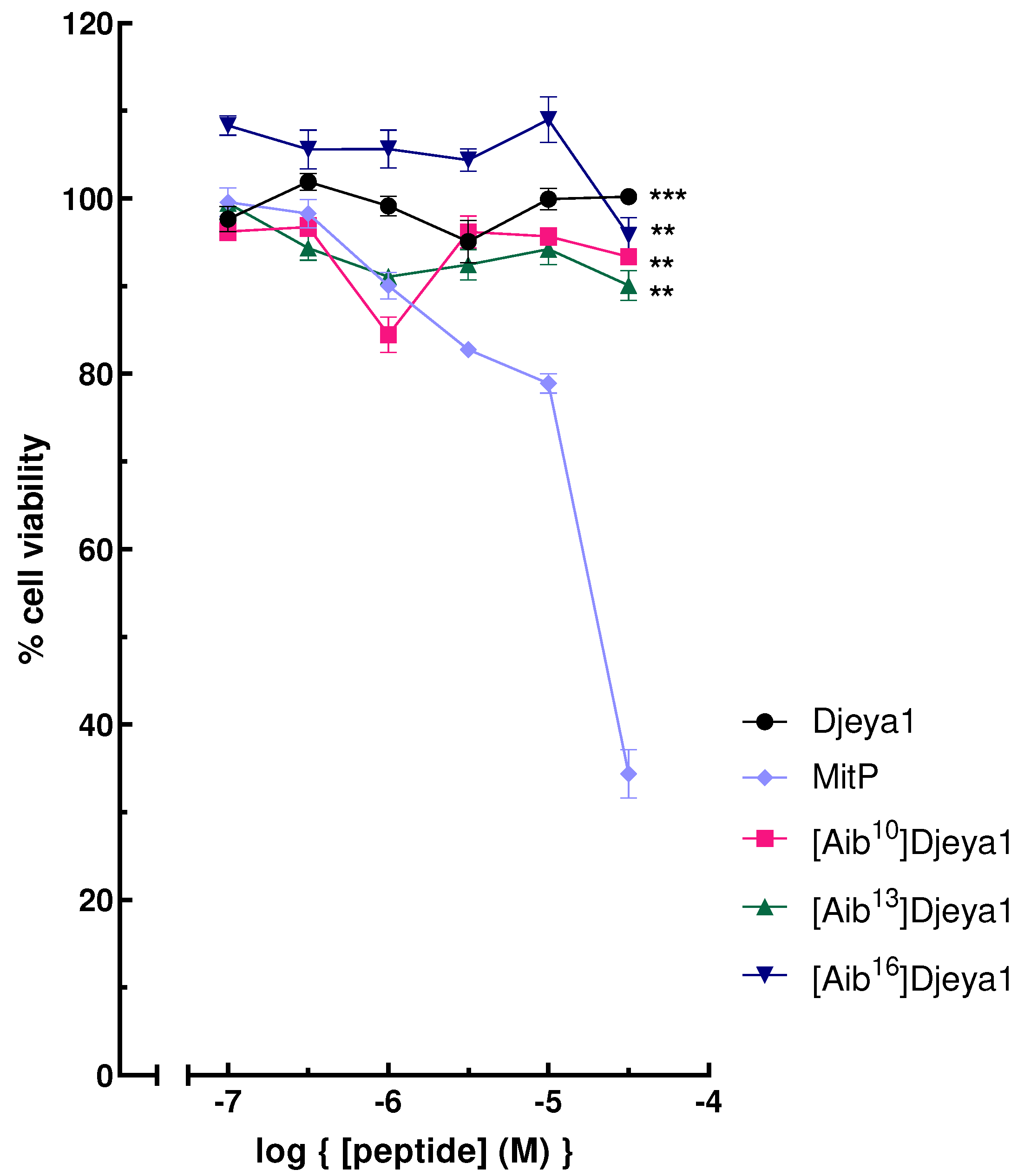 Preprints 77309 g005