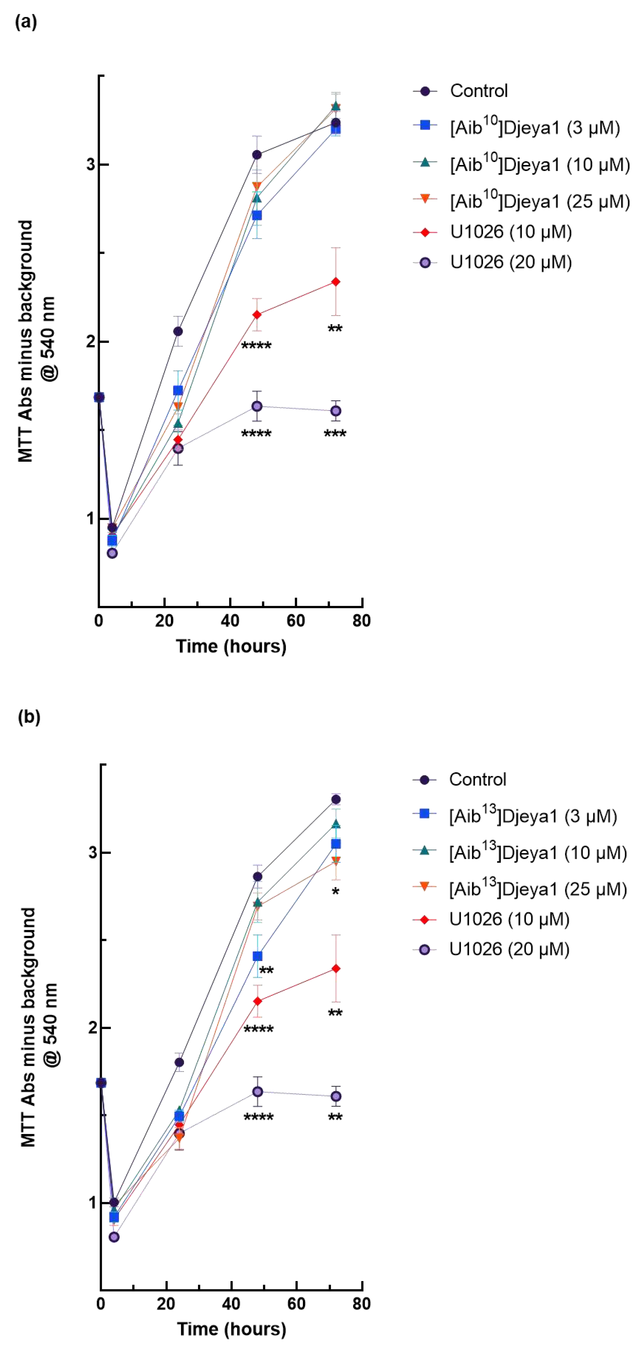 Preprints 77309 g006a