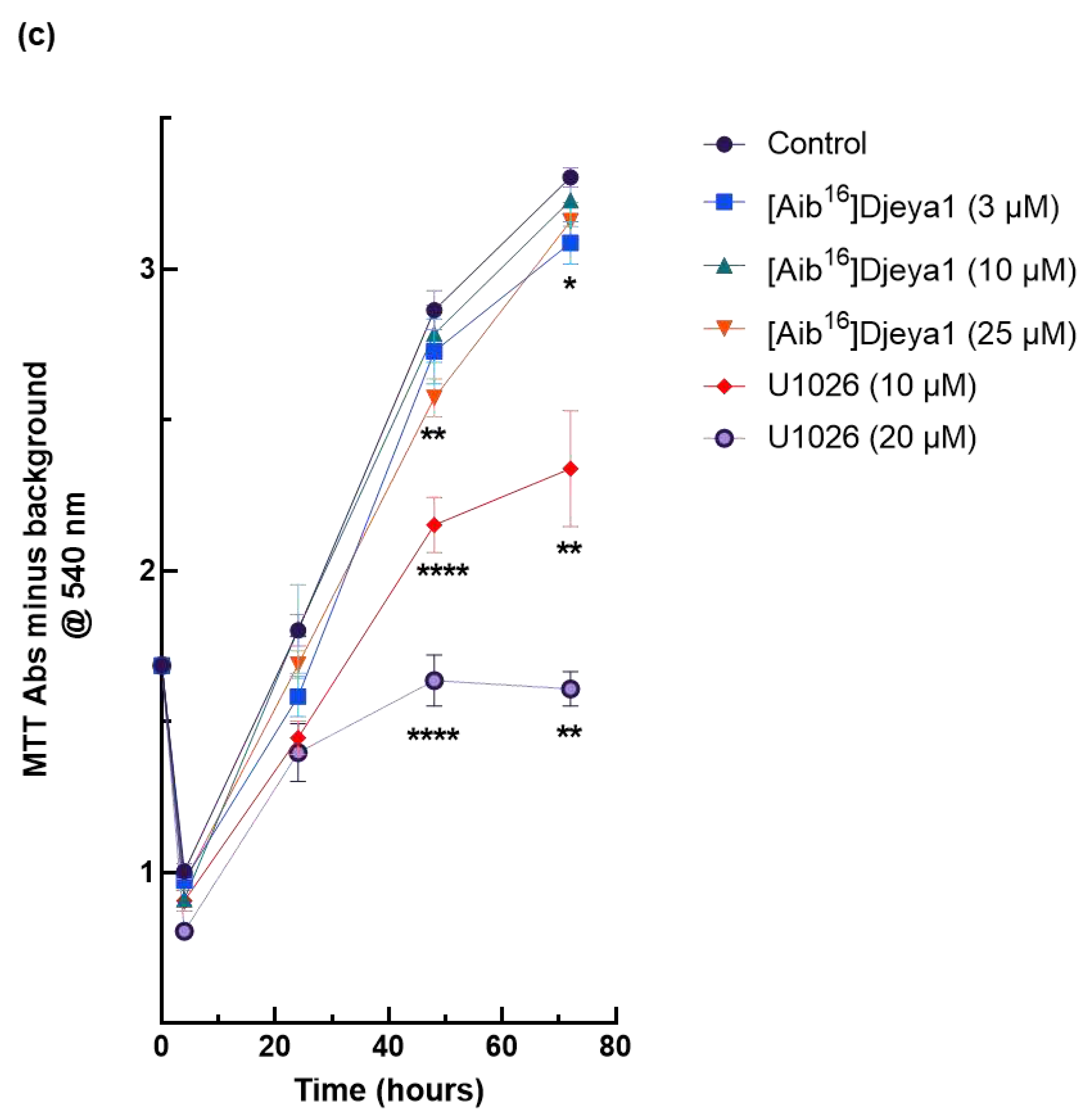Preprints 77309 g006b