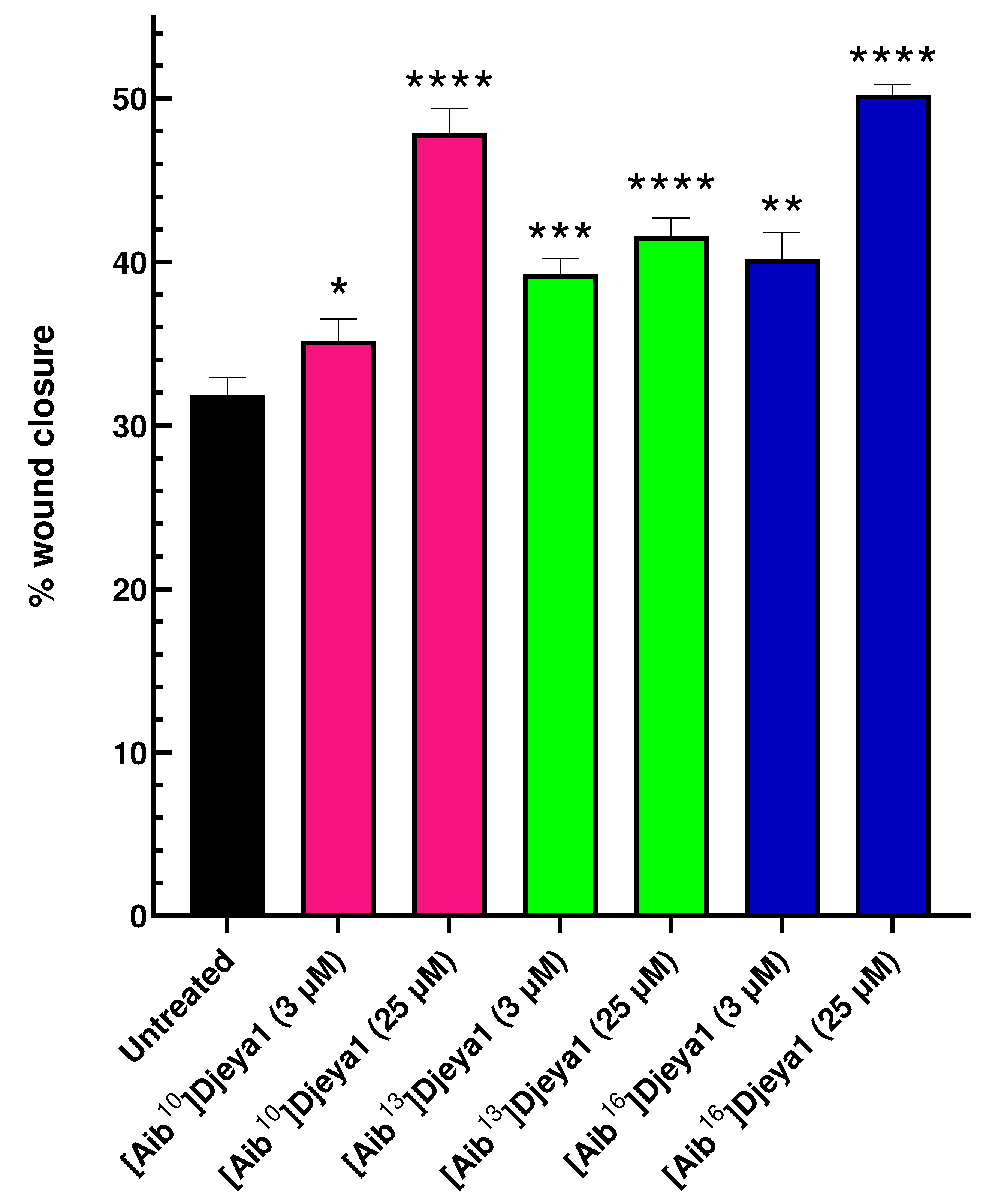 Preprints 77309 g007