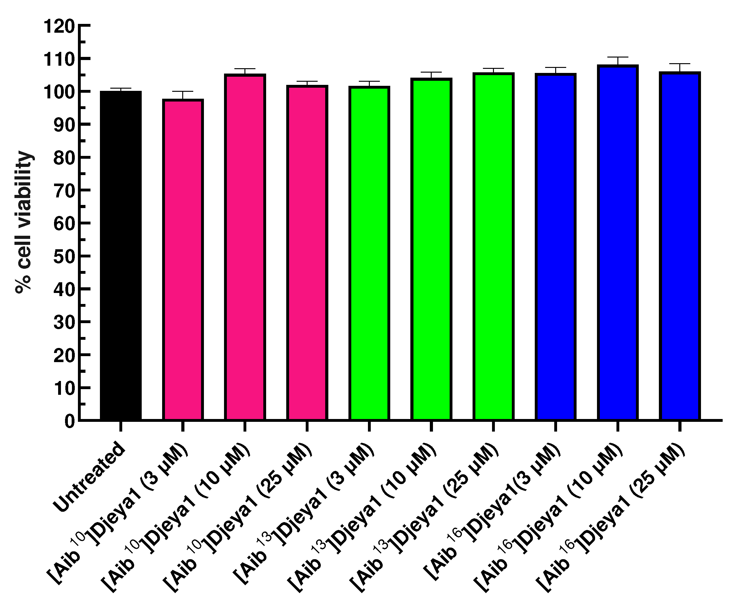 Preprints 77309 g0a1