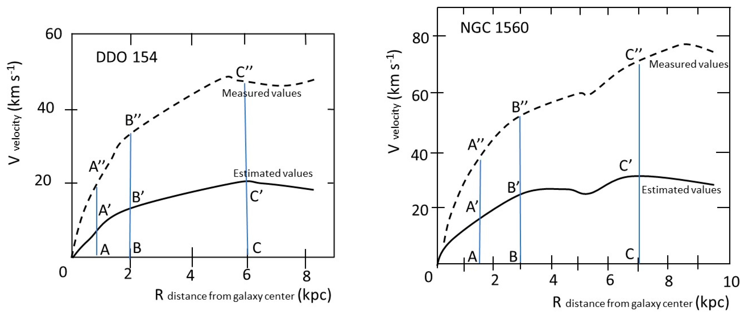 Preprints 180737 g002