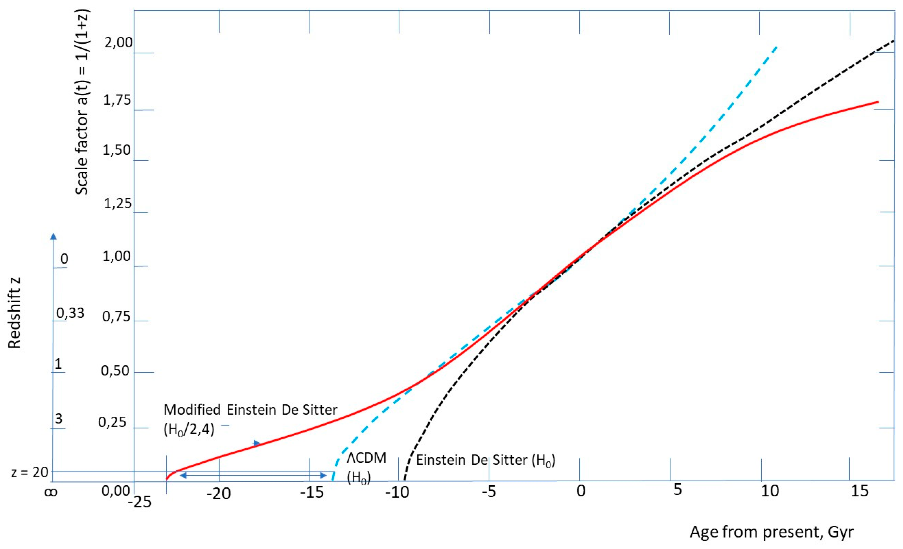 Preprints 180737 g003