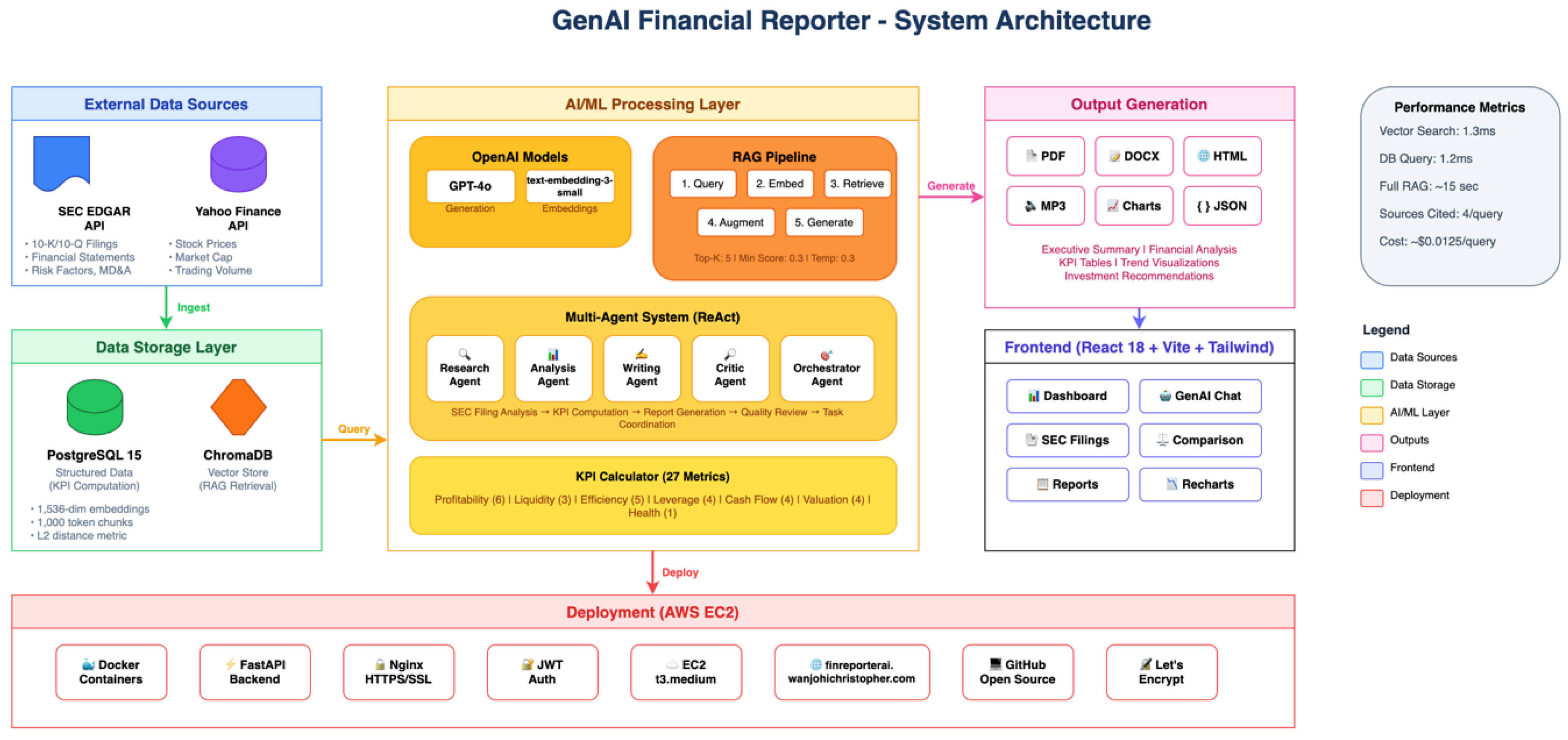 Preprints 191387 g001