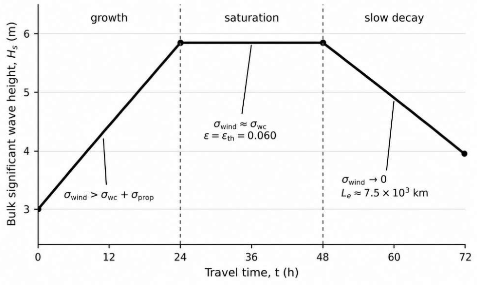 Preprints 222407 g001