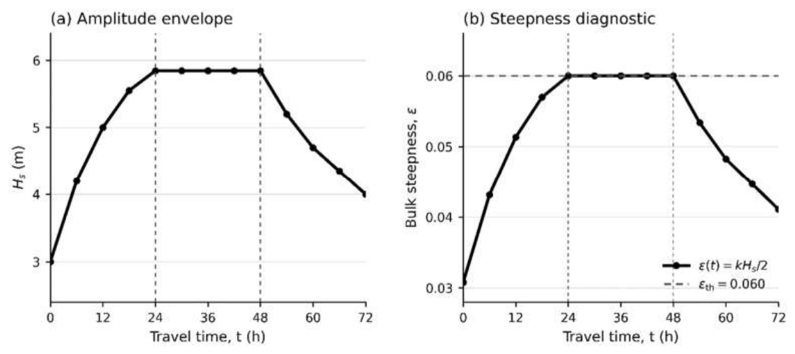 Preprints 222407 g002