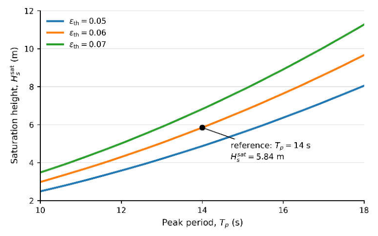Preprints 222407 g003