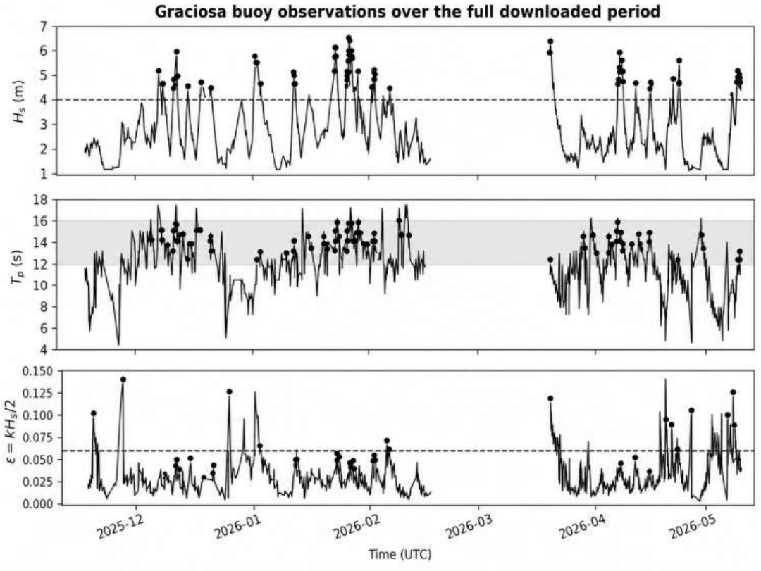 Preprints 222407 g004