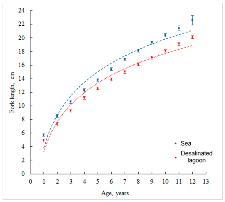 Preprints 237914 g007