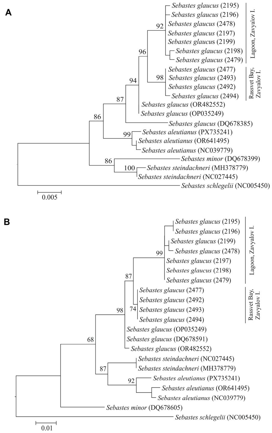 Preprints 237914 g010