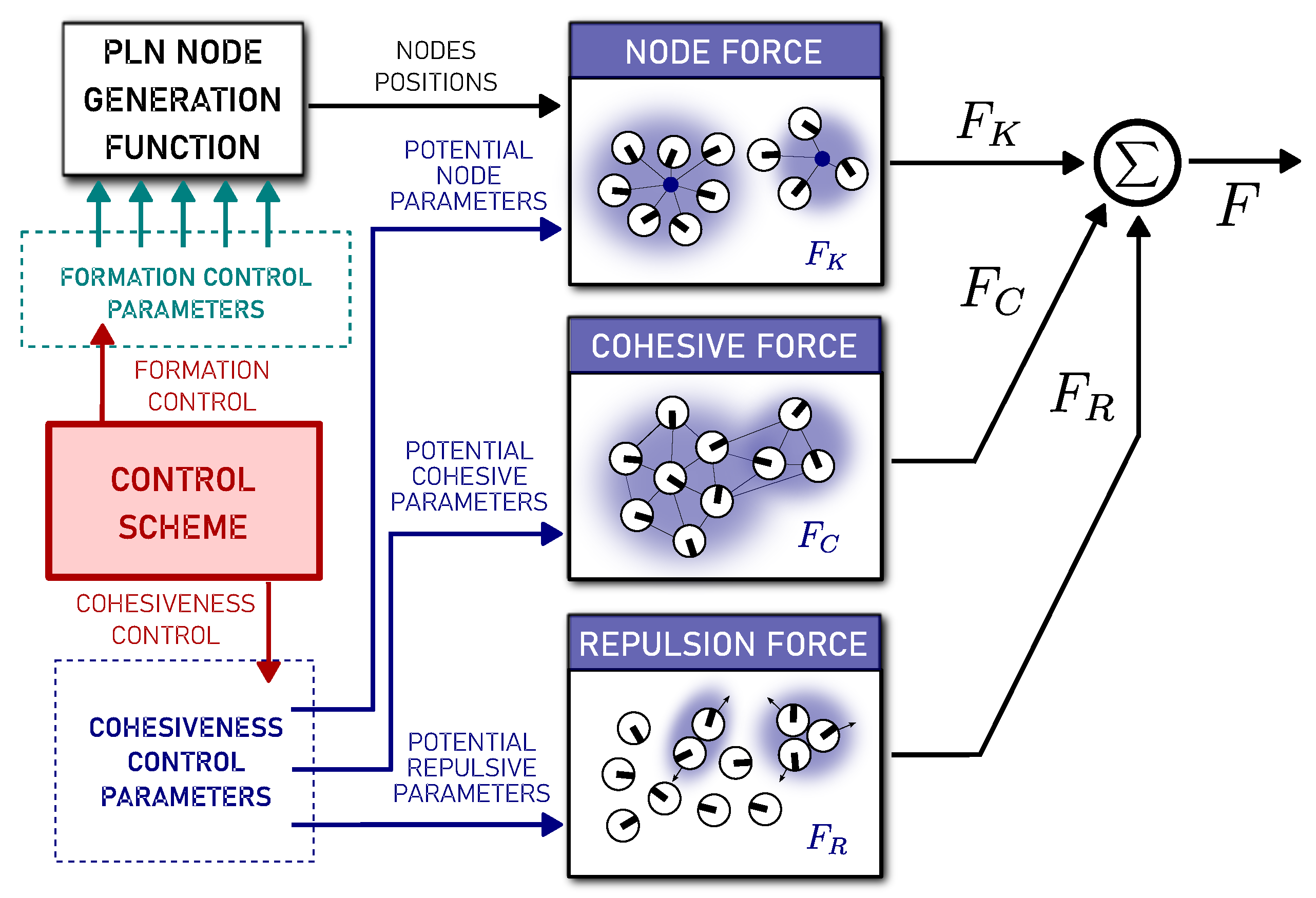 Preprints 188517 g002