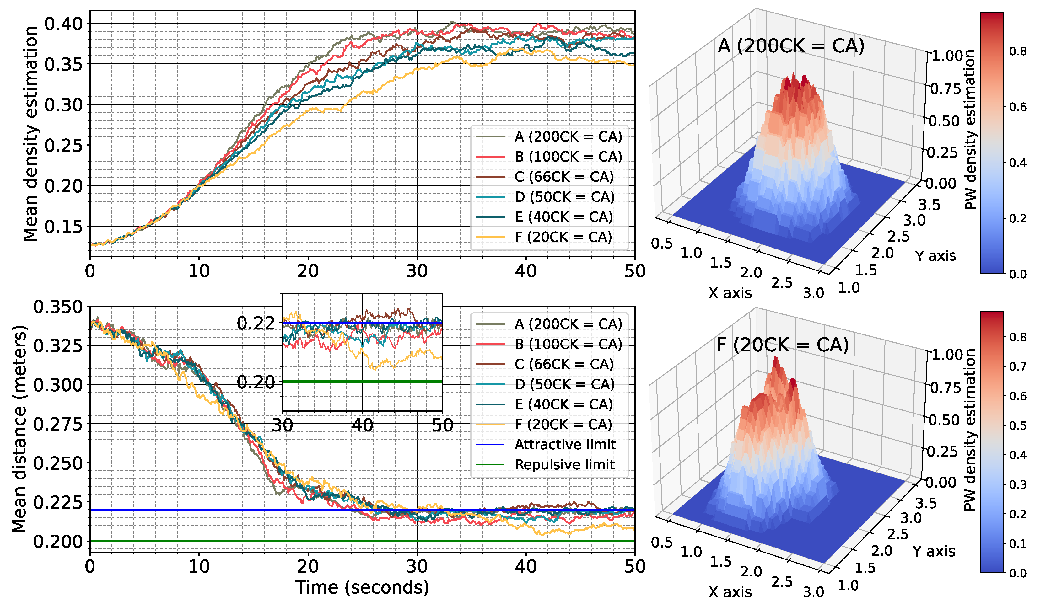 Preprints 188517 g006